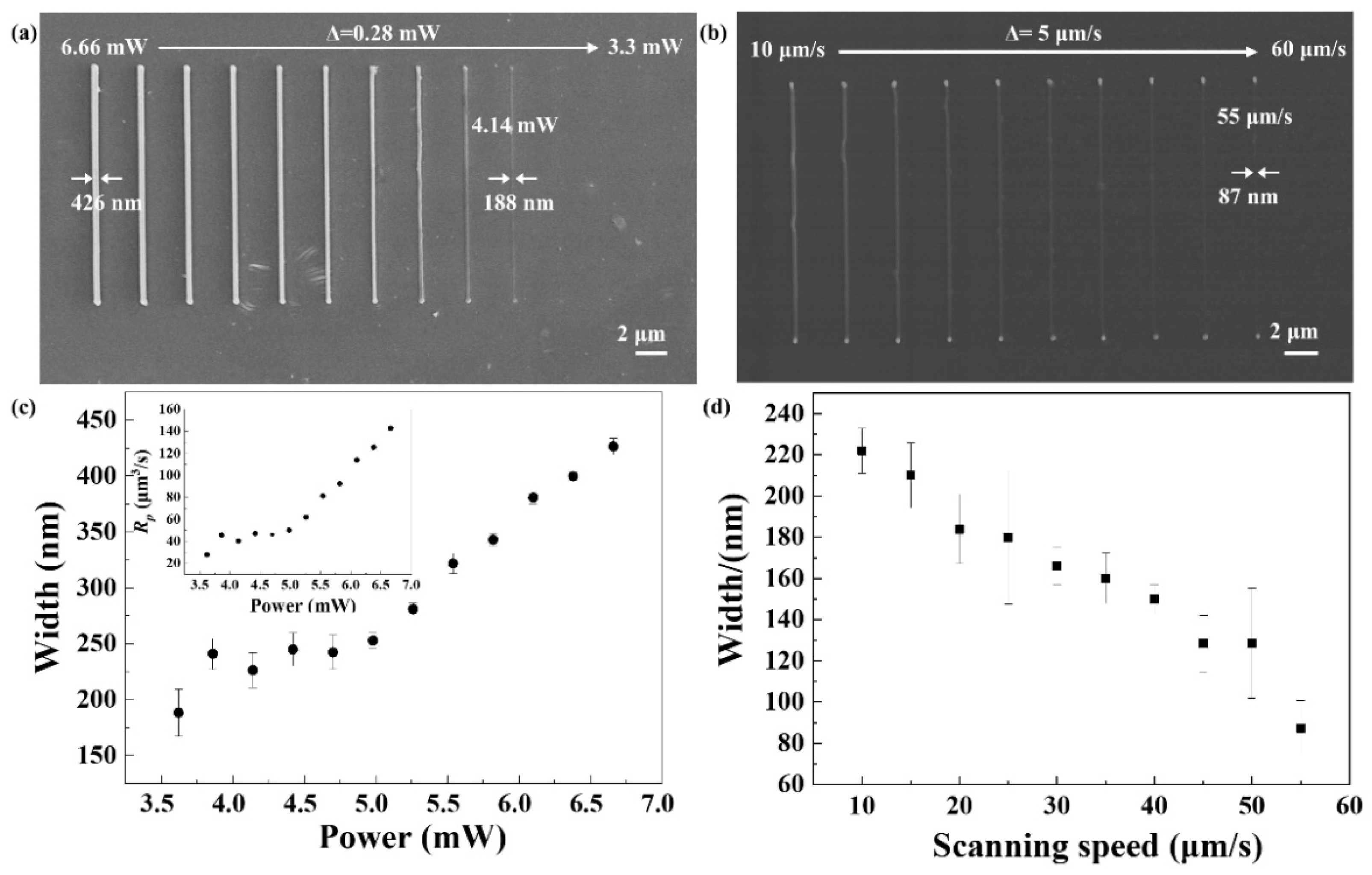 Nanomaterials 11 02325 g002