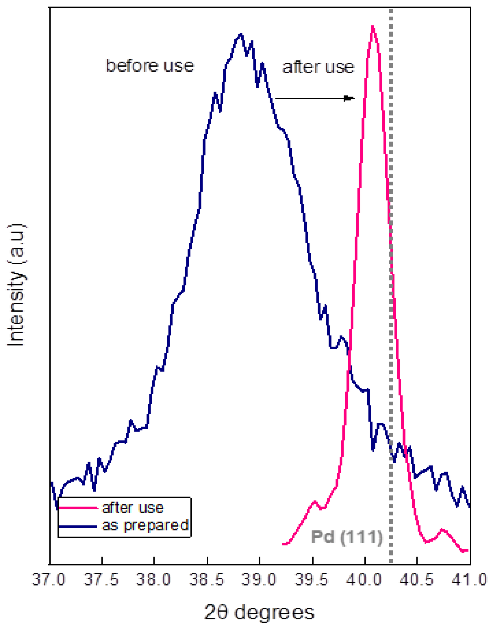 Nanomaterials 11 02326 g009