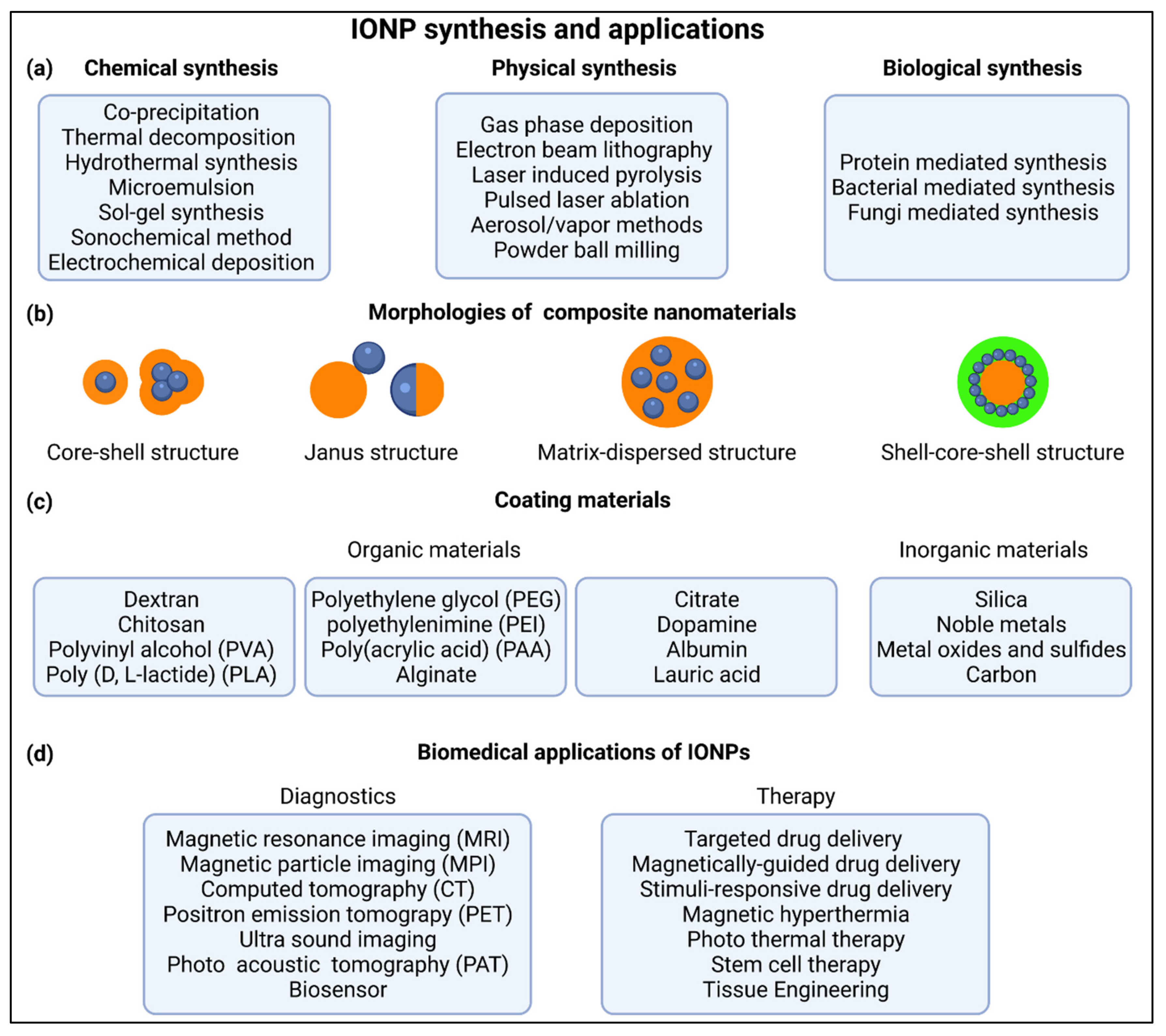 Nanomaterials 11 02337 g001 Nanomaterials 11 02337 g001