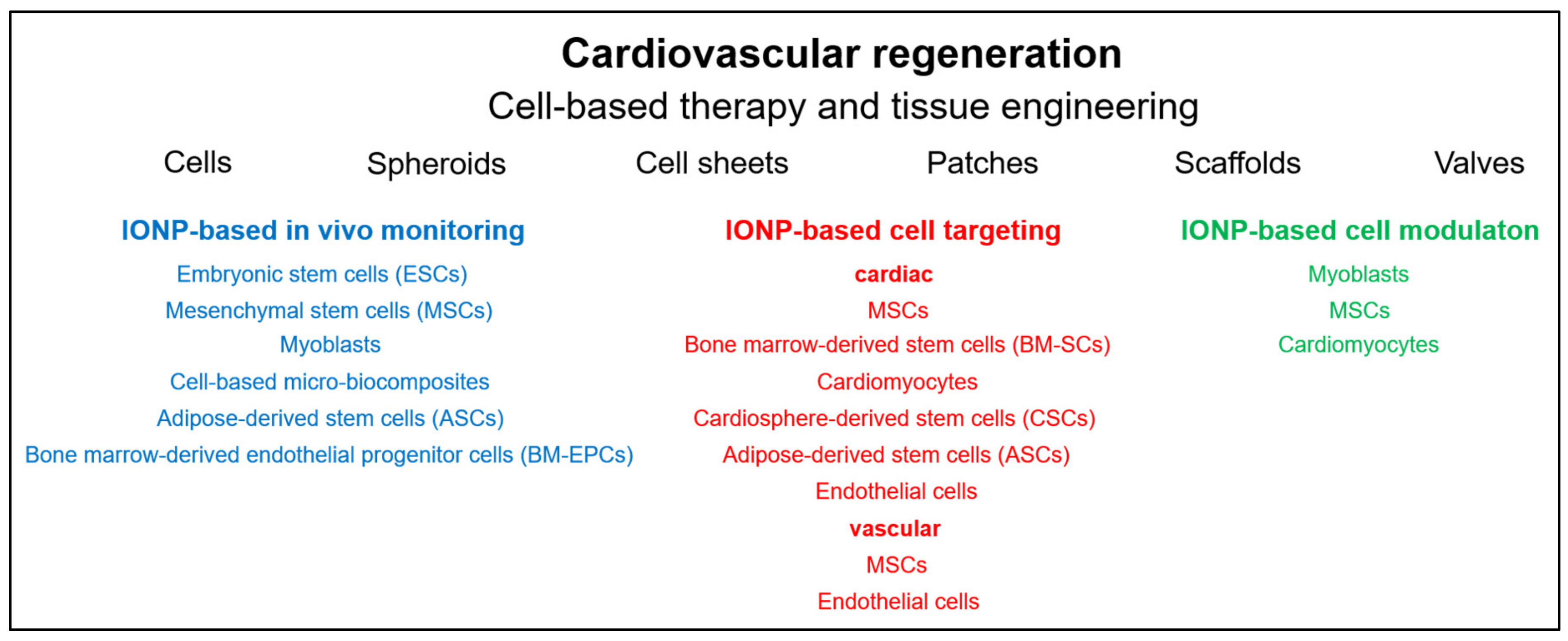 Nanomaterials 11 02337 g003 Nanomaterials 11 02337 g003