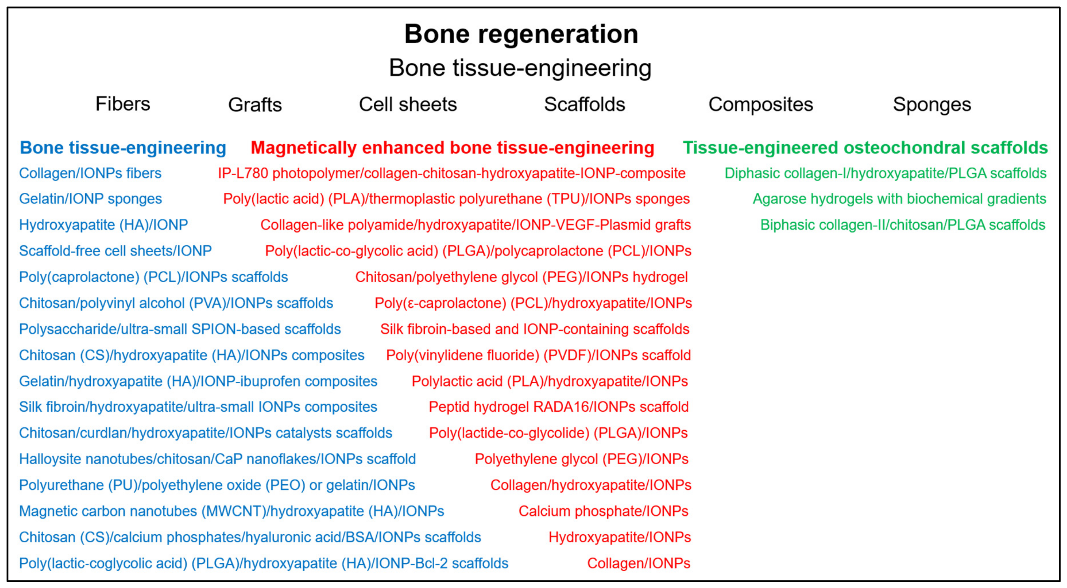 Nanomaterials 11 02337 g005 Nanomaterials 11 02337 g005