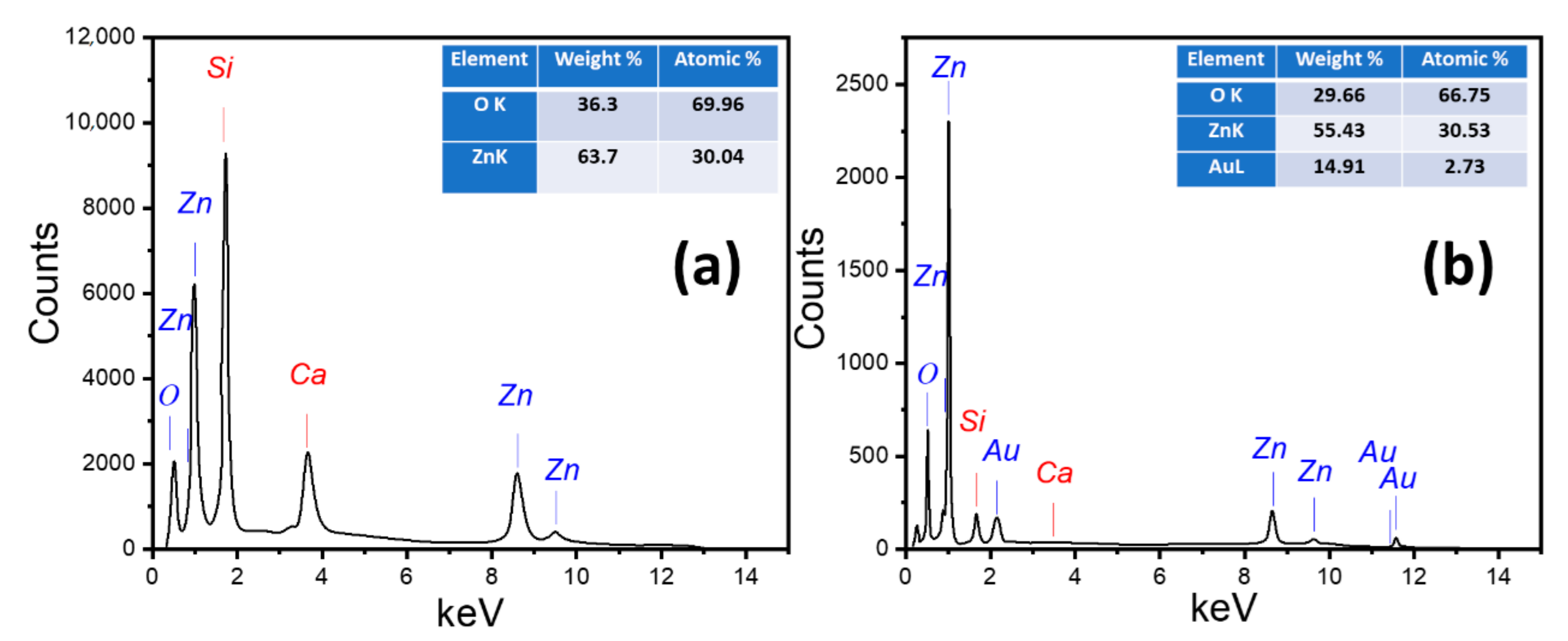 Nanomaterials 11 02338 g002 Nanomaterials 11 02338 g002