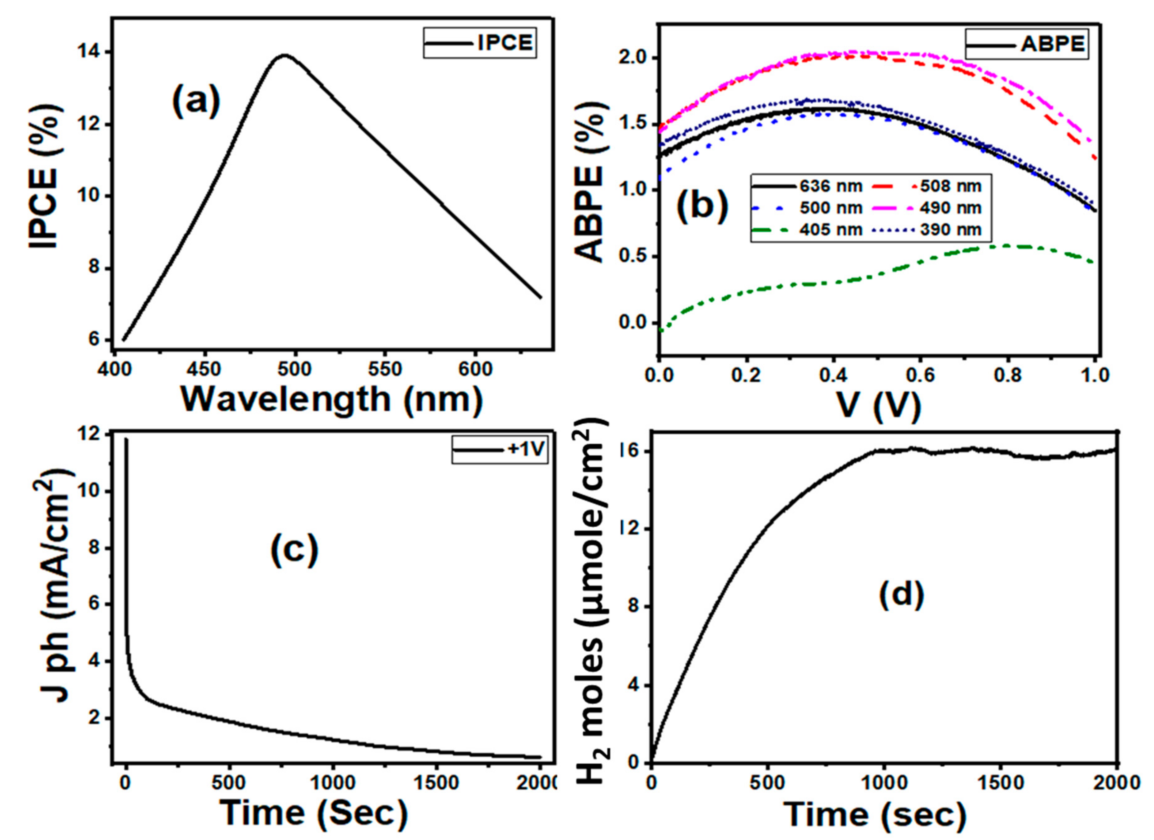 Nanomaterials 11 02338 g007 Nanomaterials 11 02338 g007