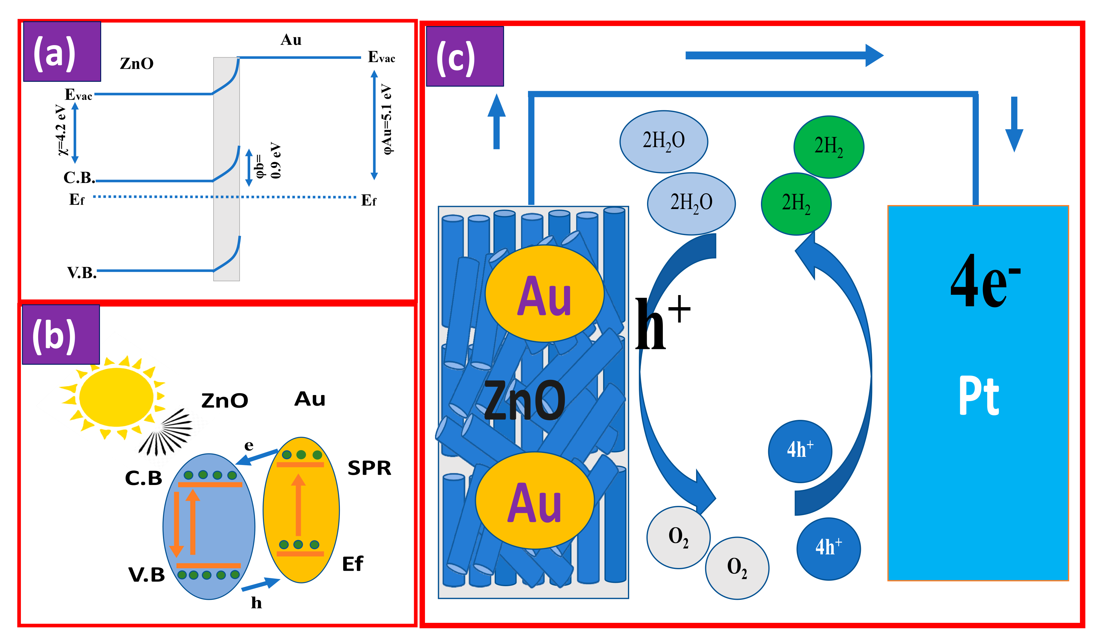 Nanomaterials 11 02338 g008 Nanomaterials 11 02338 g008