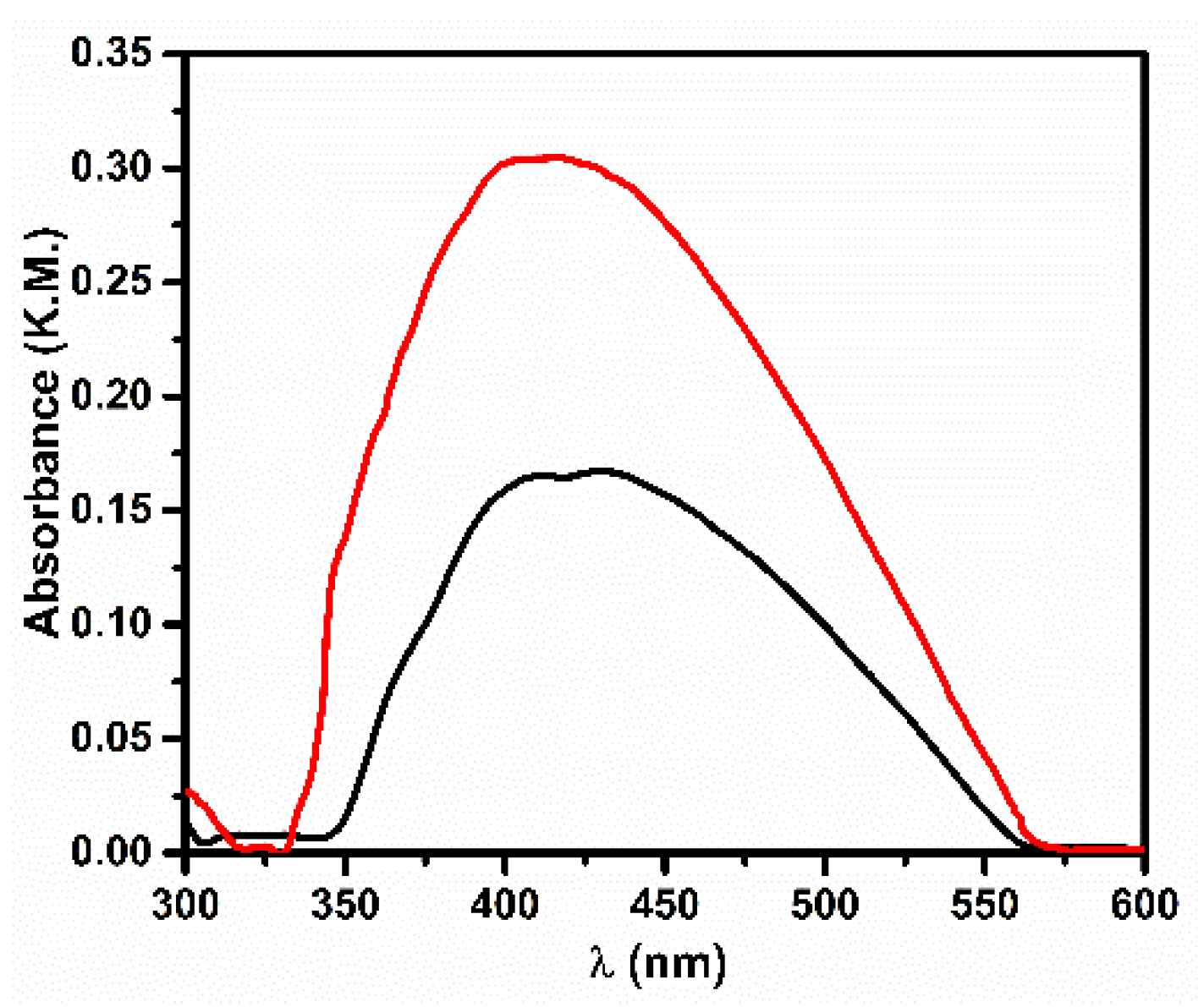 Nanomaterials 11 02340 g001