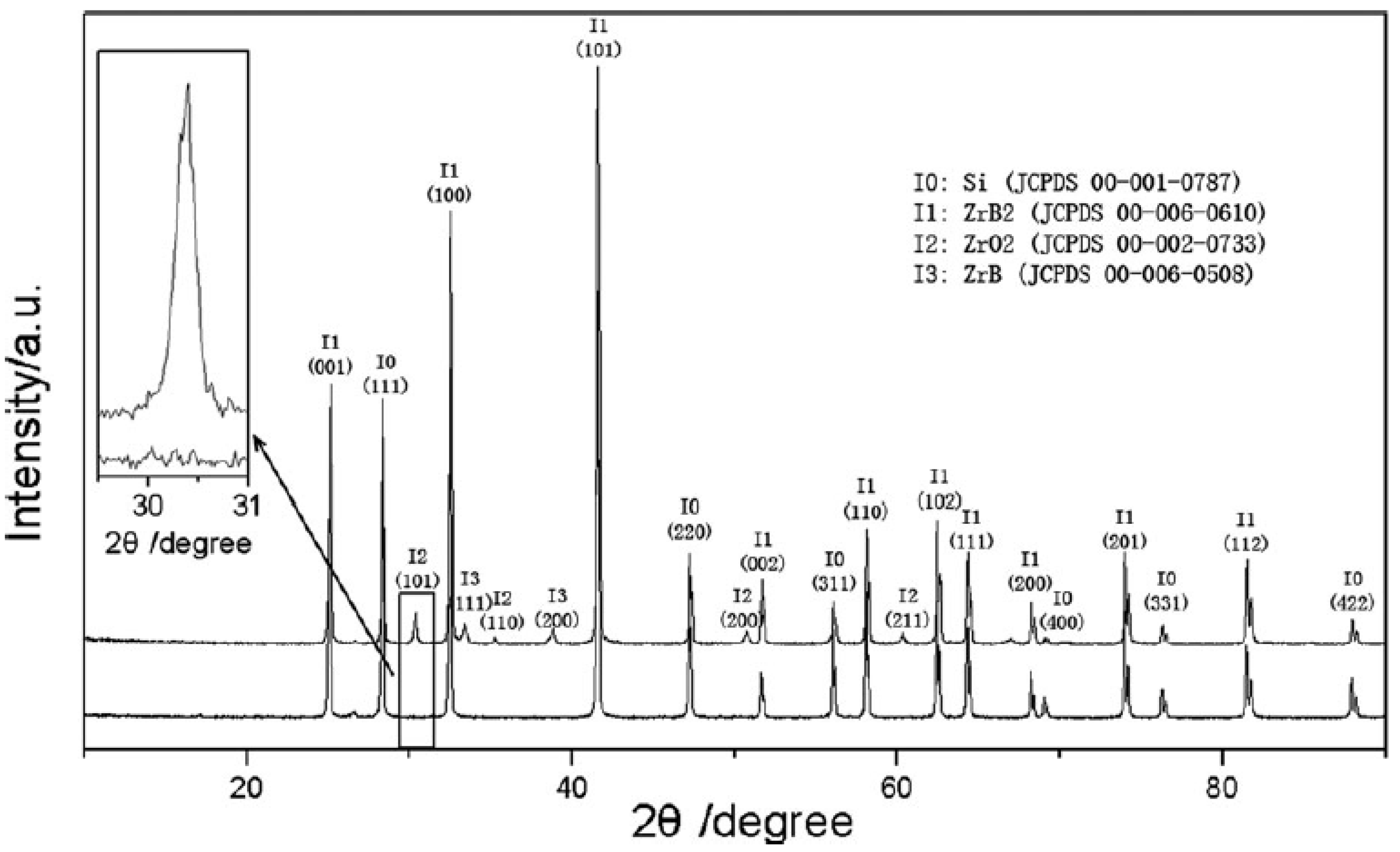 Nanomaterials 11 02345 g005