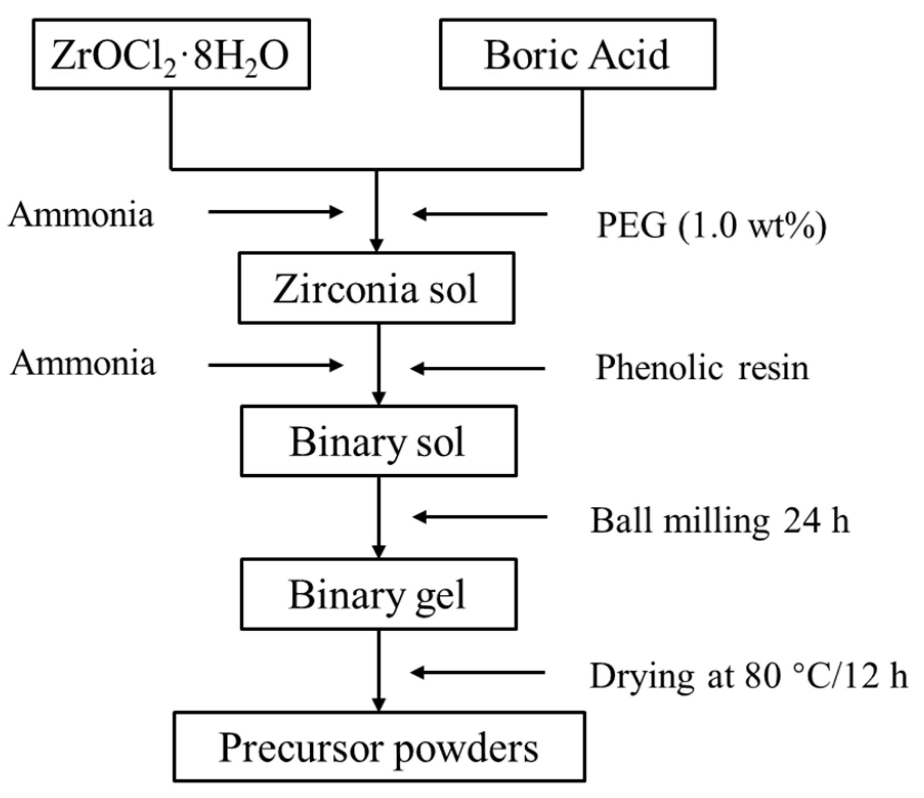 Nanomaterials 11 02345 sch002