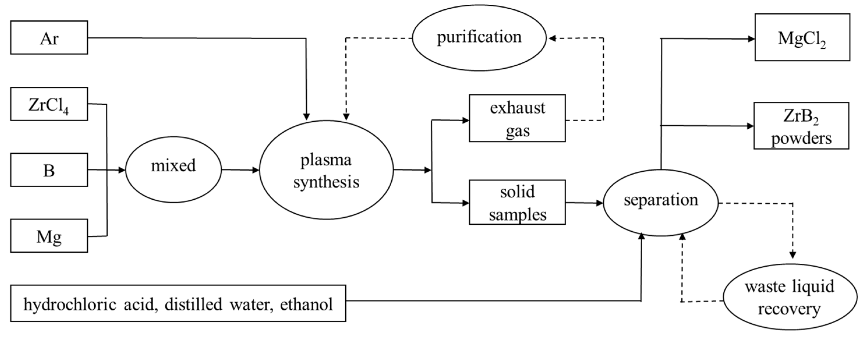 Nanomaterials 11 02345 sch005