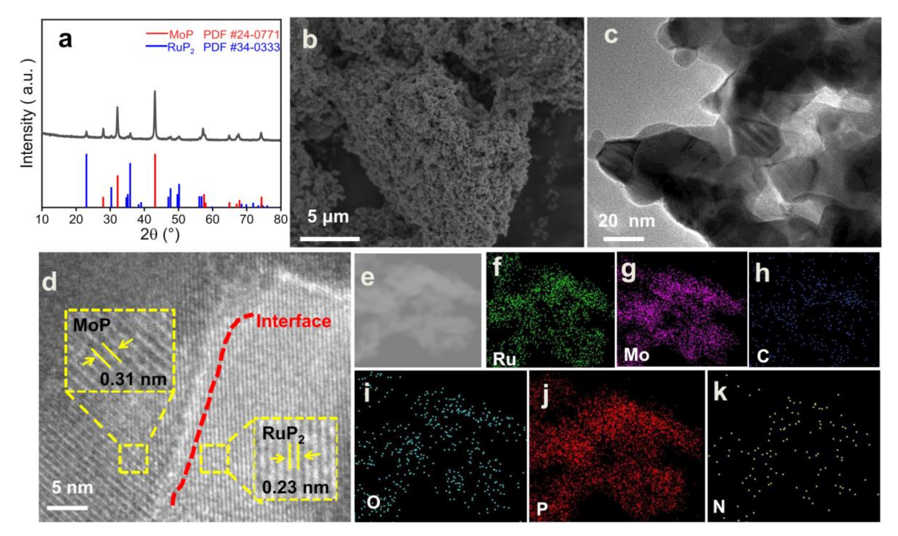 Nanomaterials 11 02347 g001