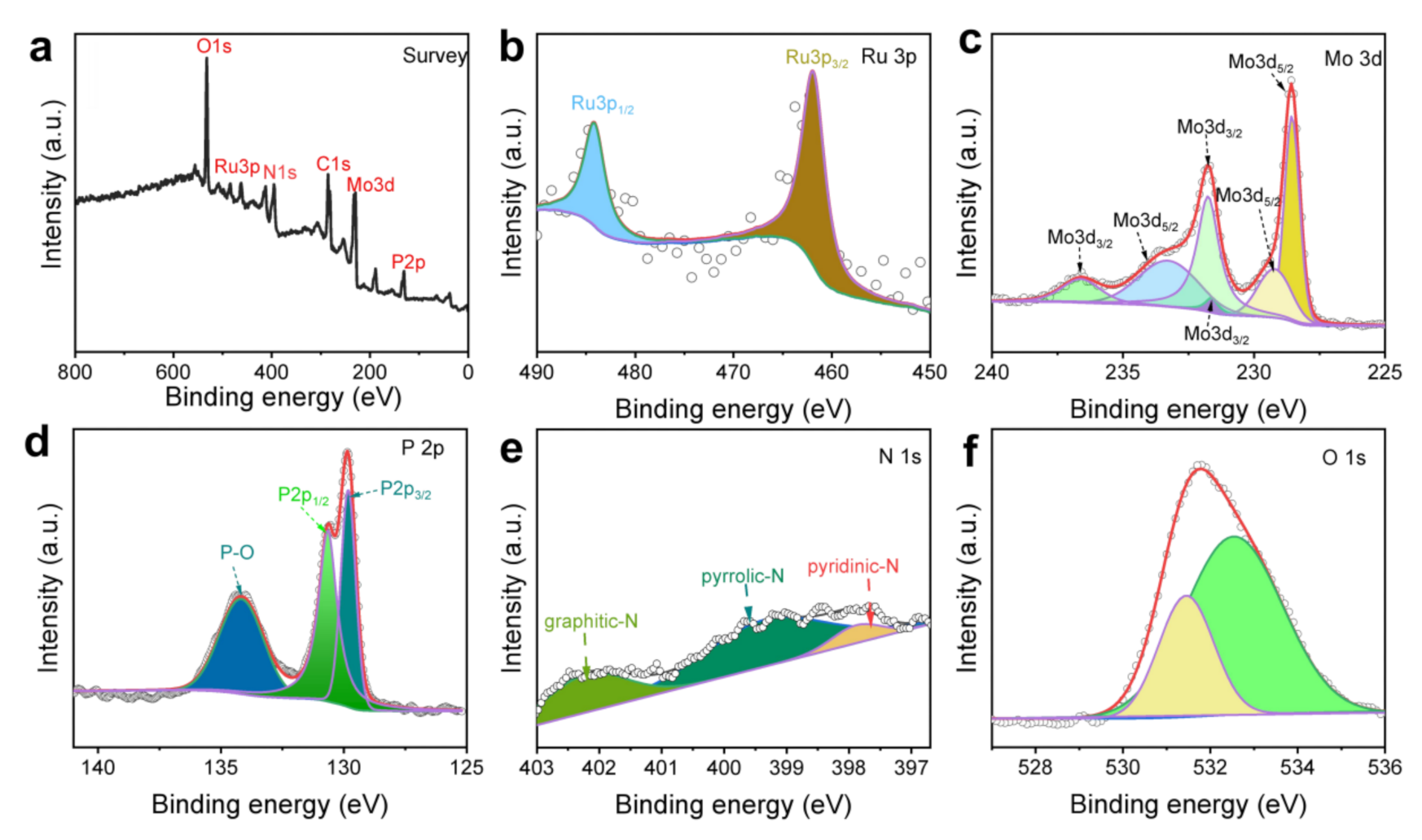 Nanomaterials 11 02347 g002