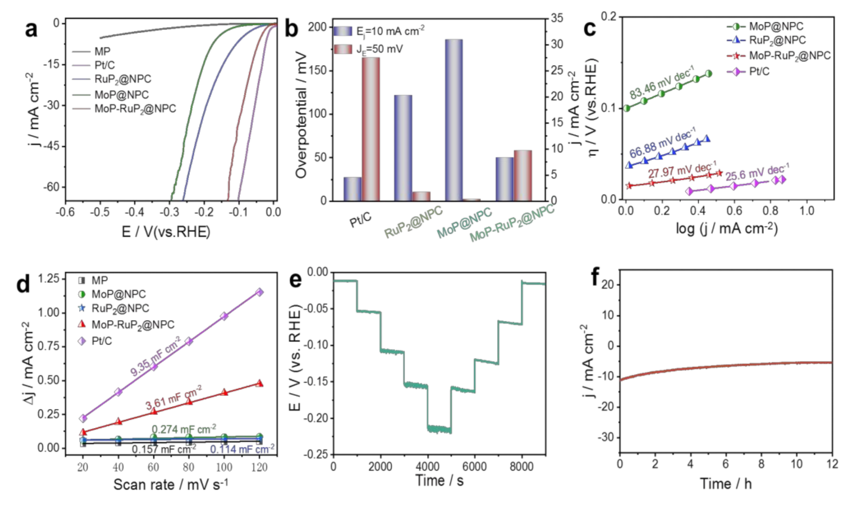 Nanomaterials 11 02347 g003