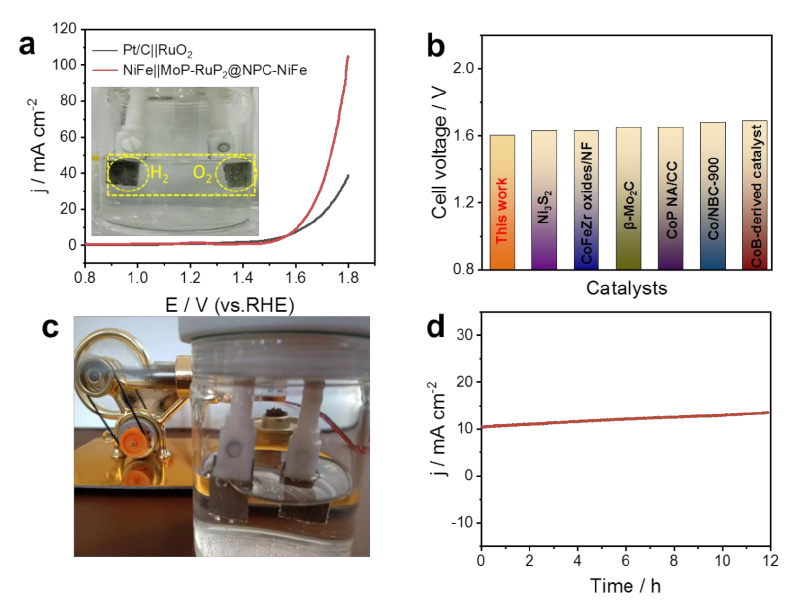 Nanomaterials 11 02347 g004