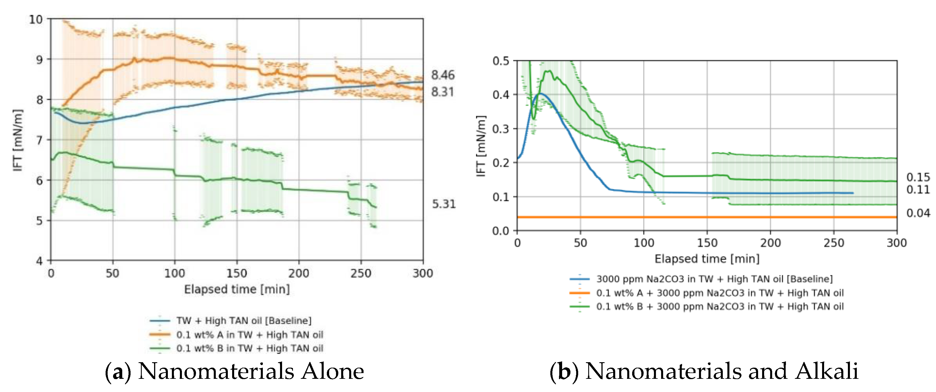 Nanomaterials 11 02351 g003