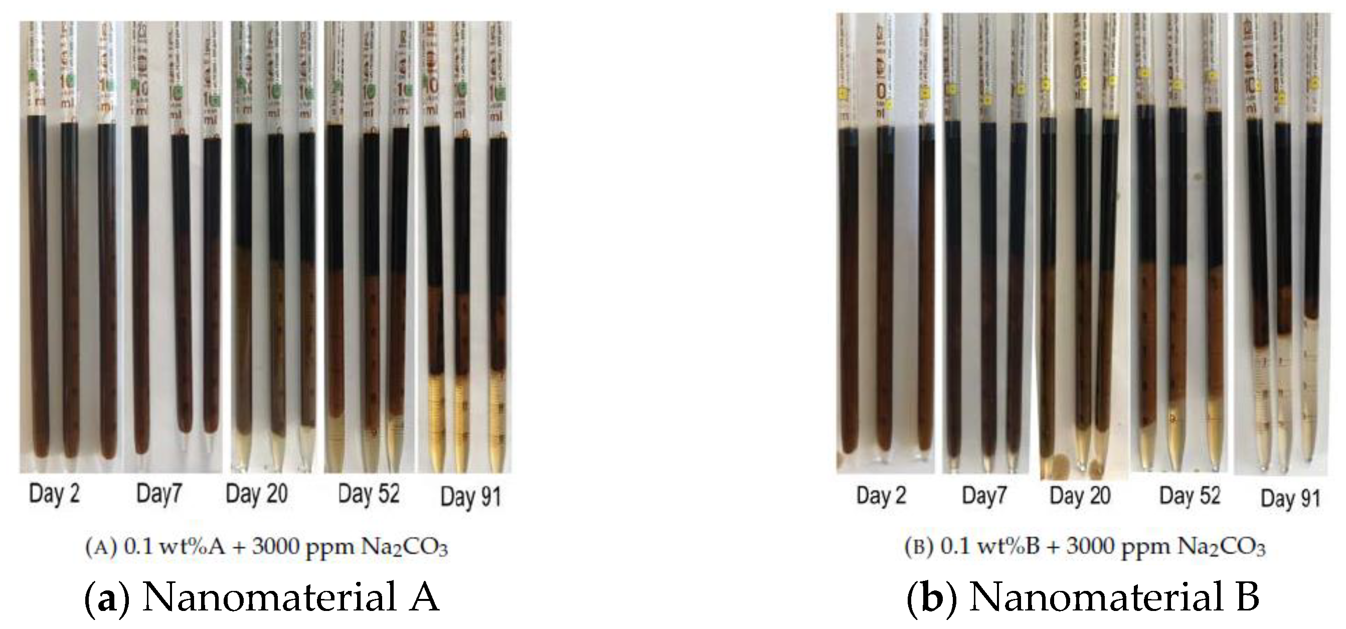 Nanomaterials 11 02351 g006