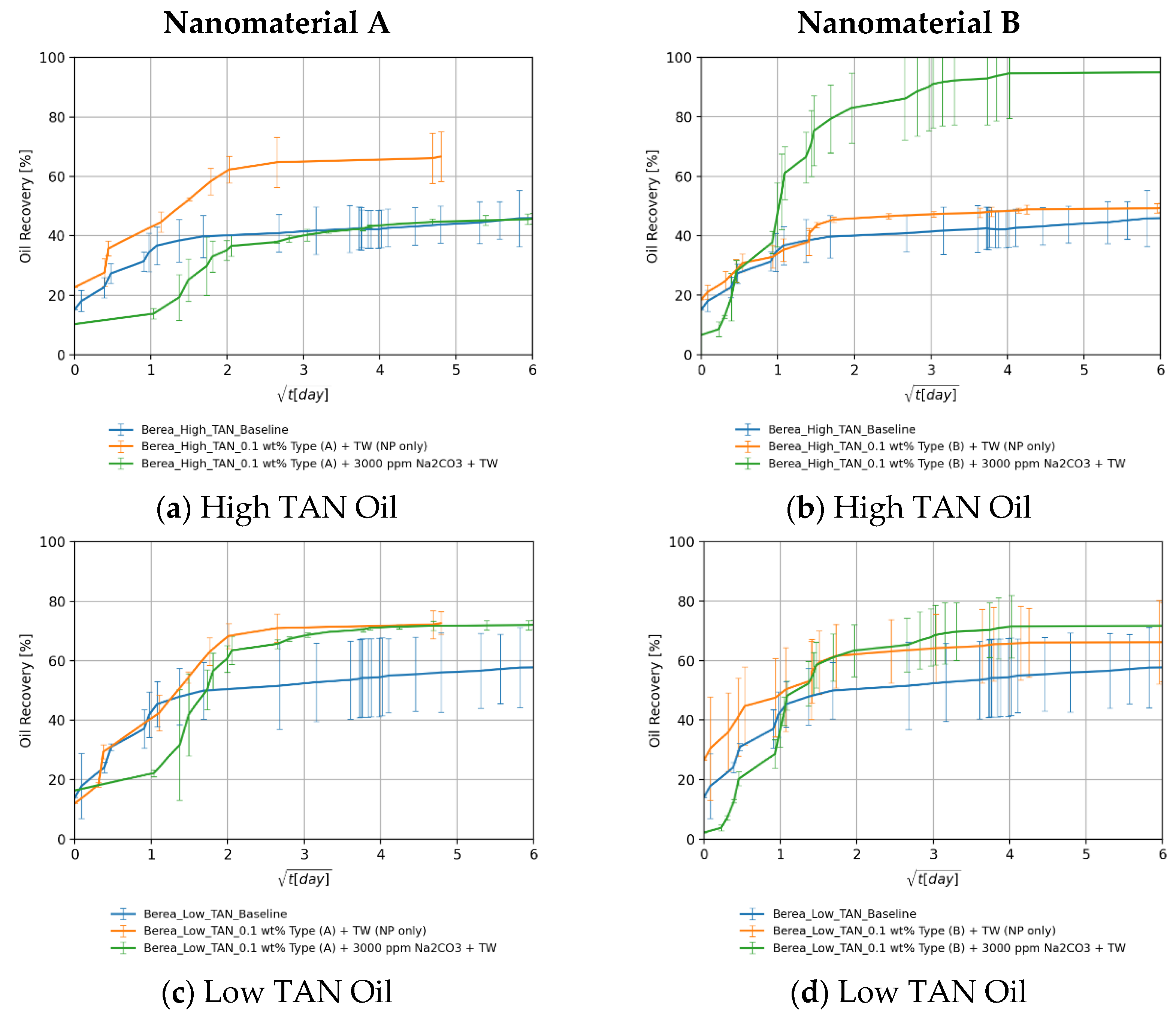 Nanomaterials 11 02351 g012