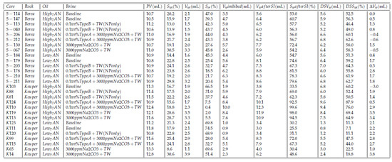 Nanomaterials 11 02351 g0a1