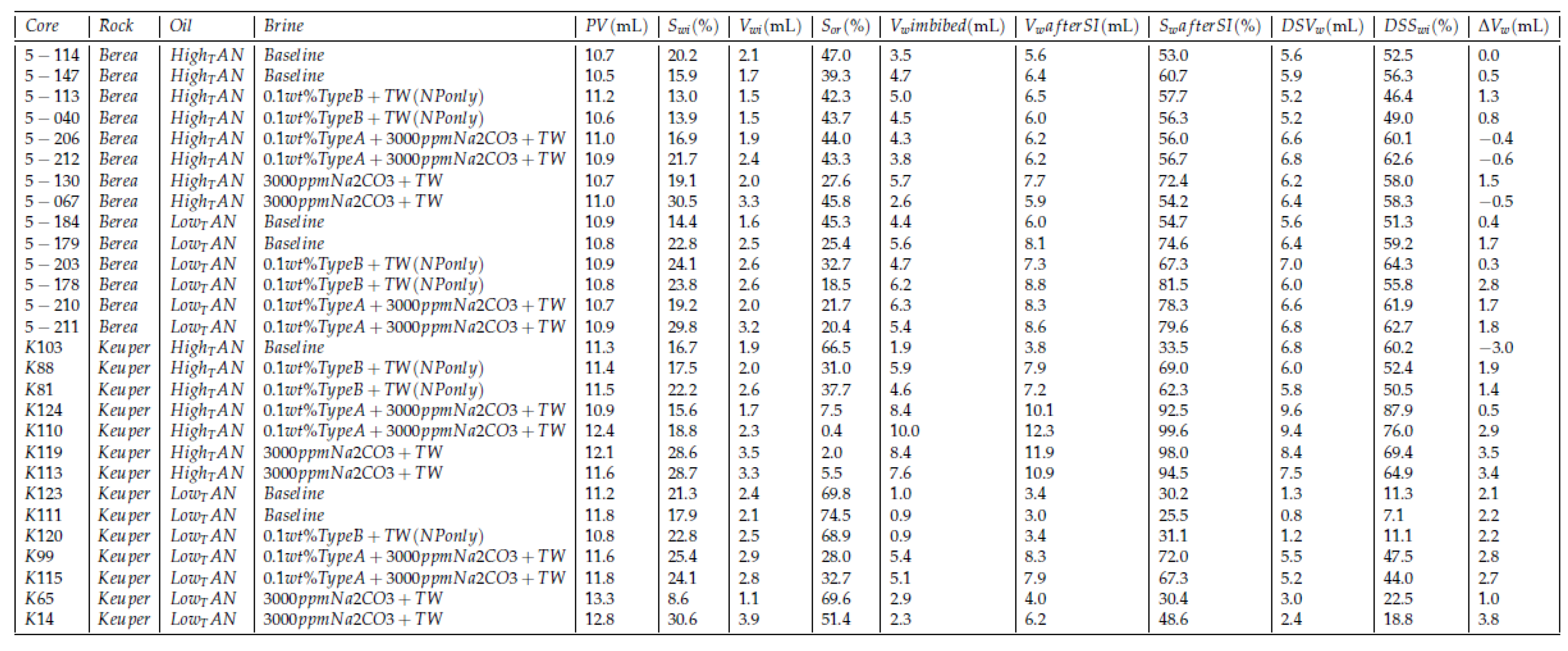 Nanomaterials 11 02351 g0a1