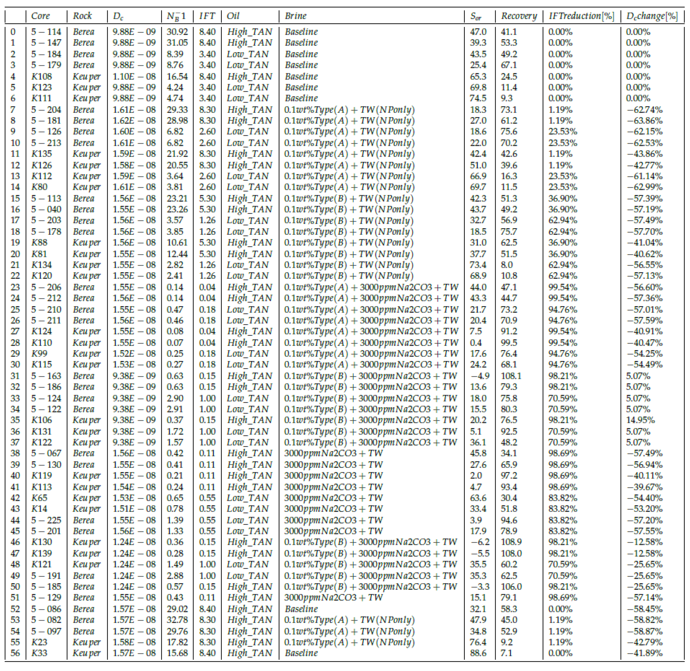 Nanomaterials 11 02351 g0a2