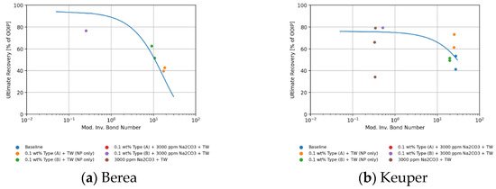 Nanomaterials 11 02351 g0a3