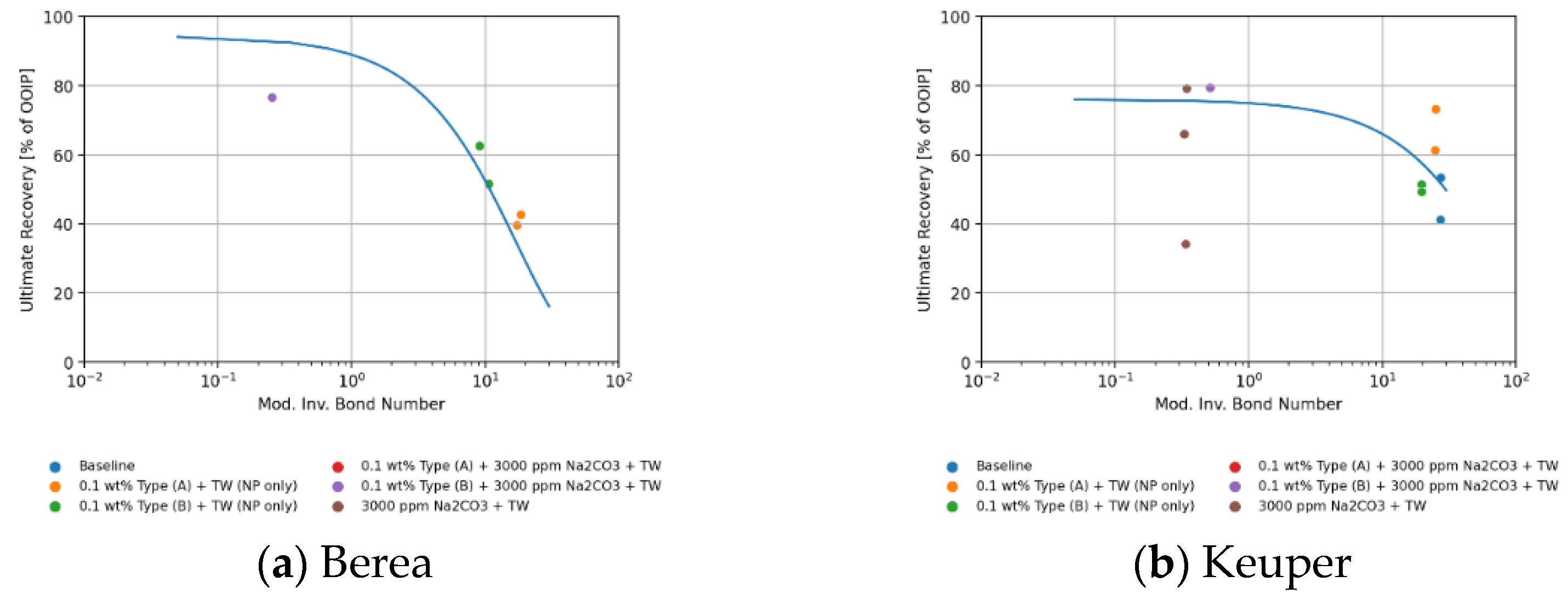 Nanomaterials 11 02351 g0a3