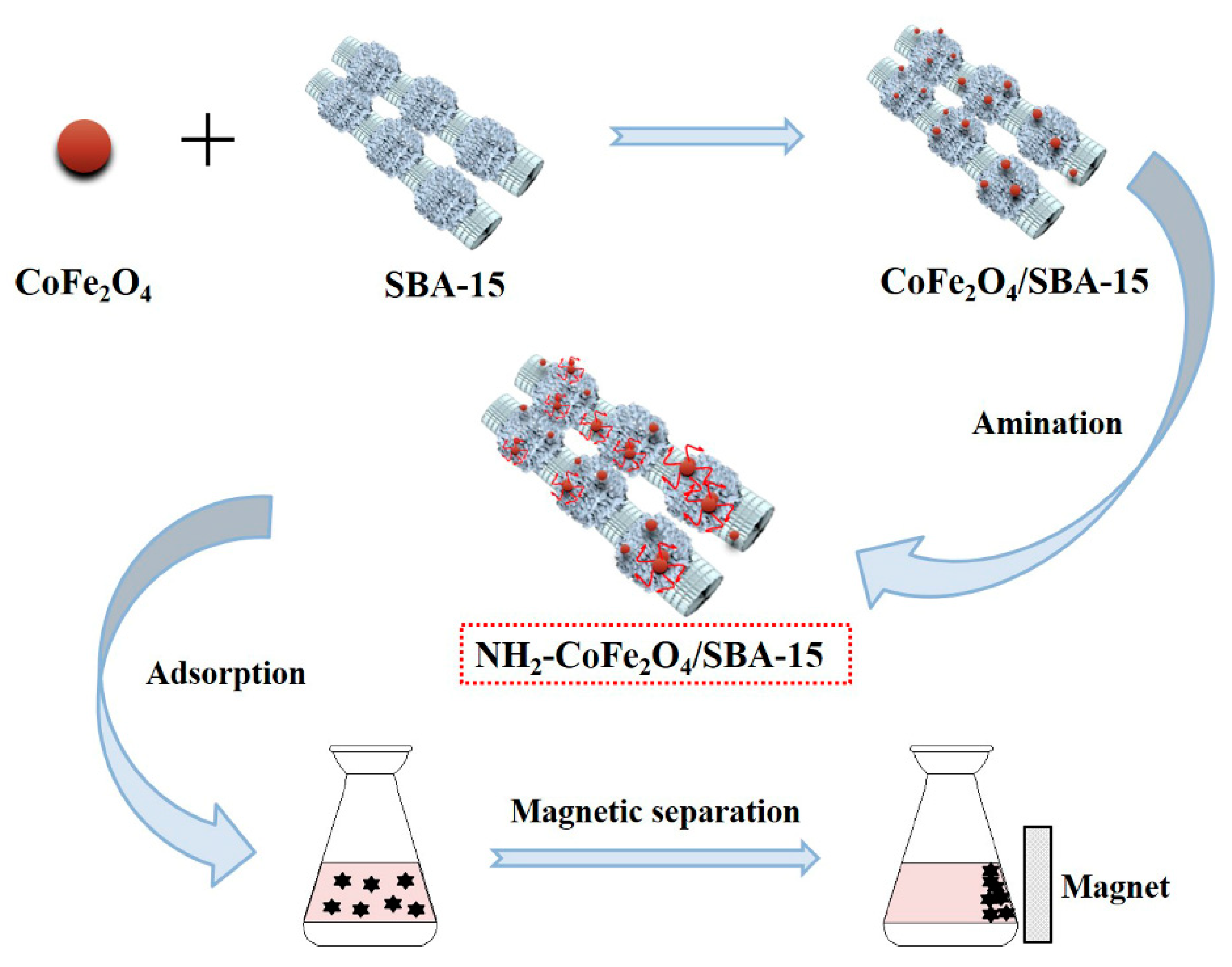 Nanomaterials 11 02353 g001