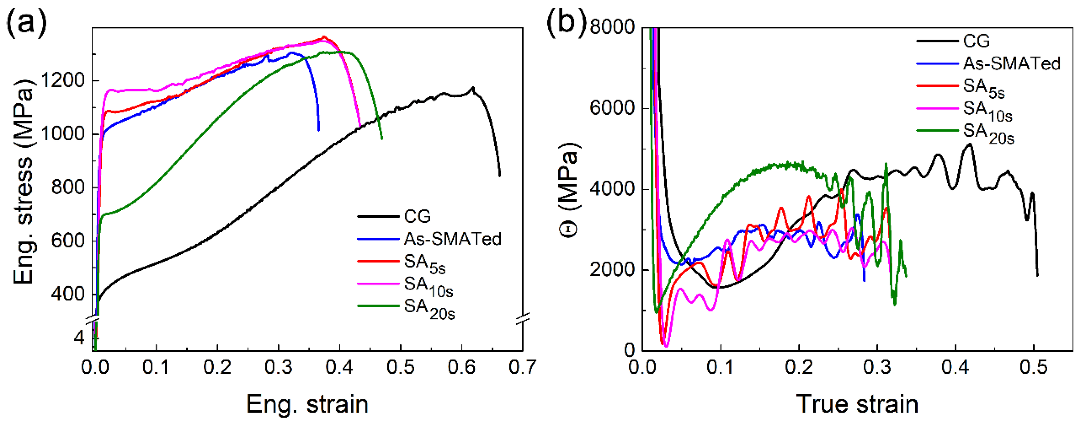 Nanomaterials 11 02356 g005 Nanomaterials 11 02356 g005