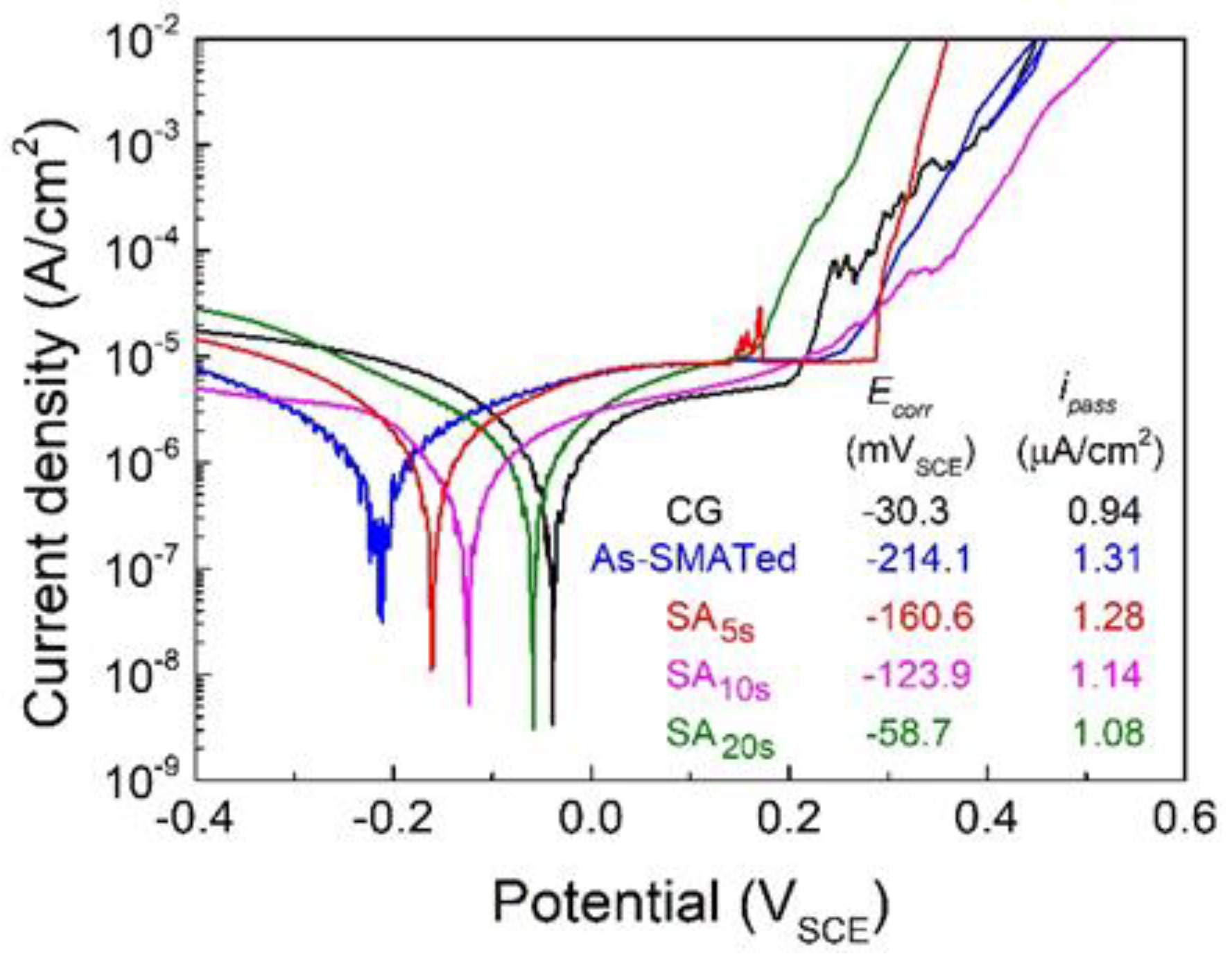 Nanomaterials 11 02356 g006 Nanomaterials 11 02356 g006