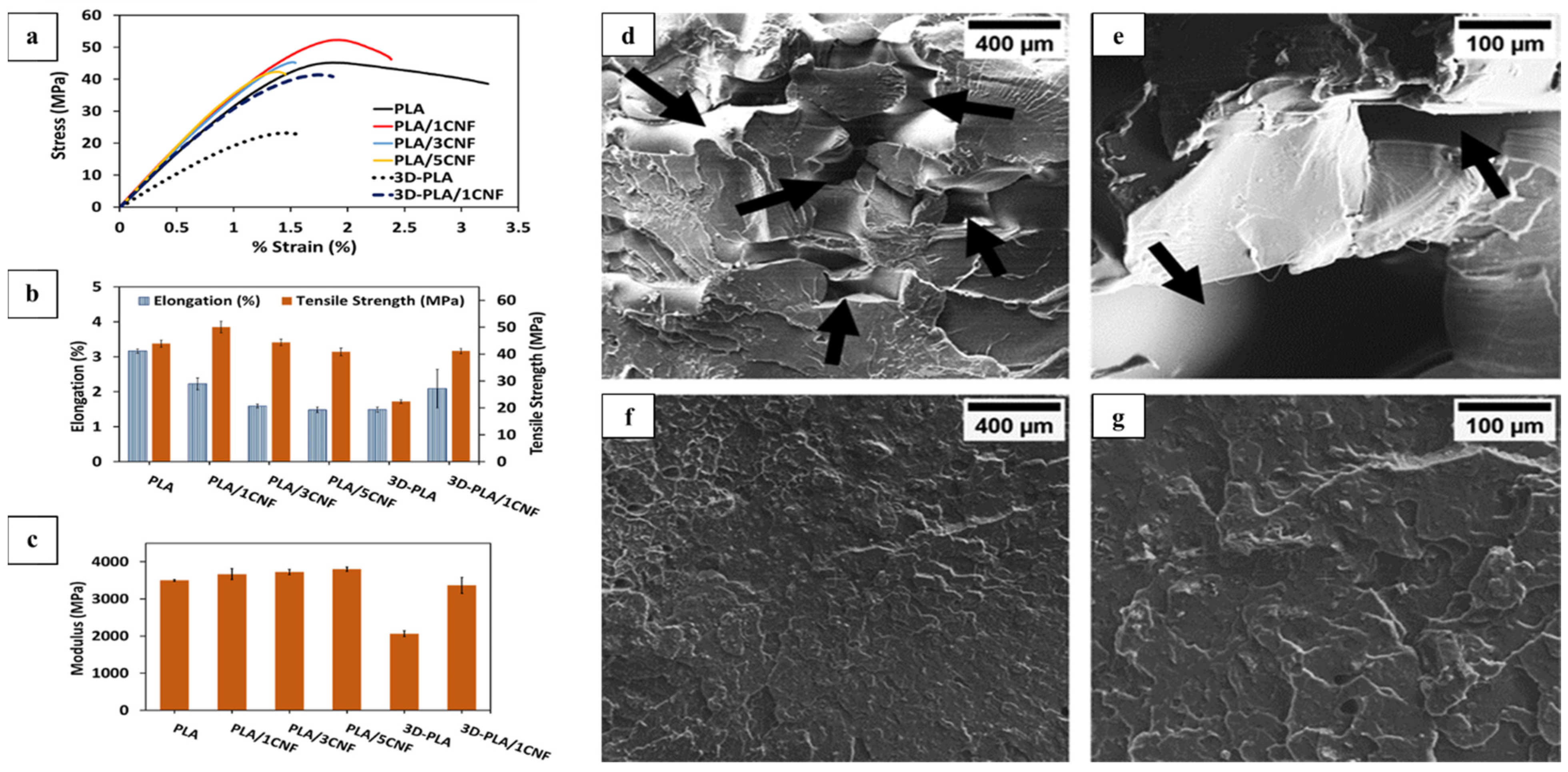 Nanomaterials 11 02358 g009