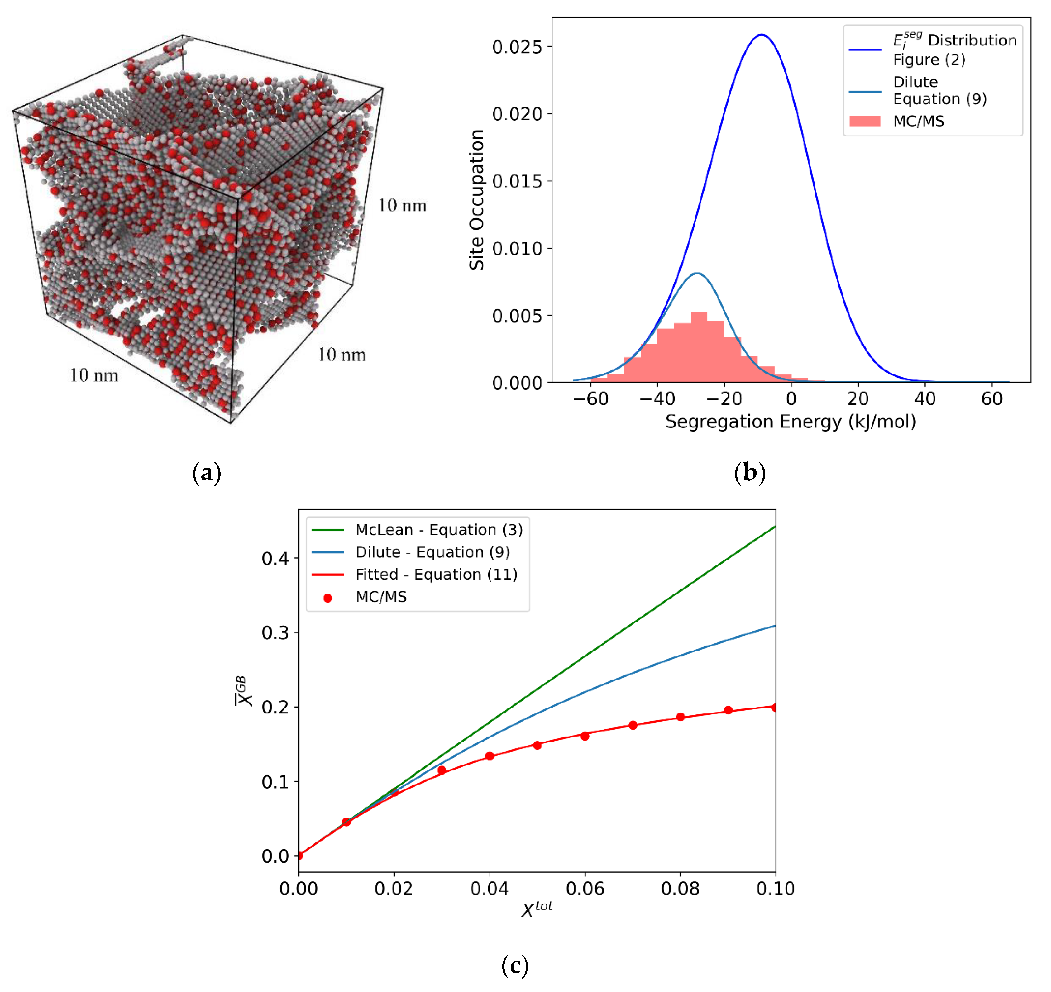 Nanomaterials 11 02360 g004
