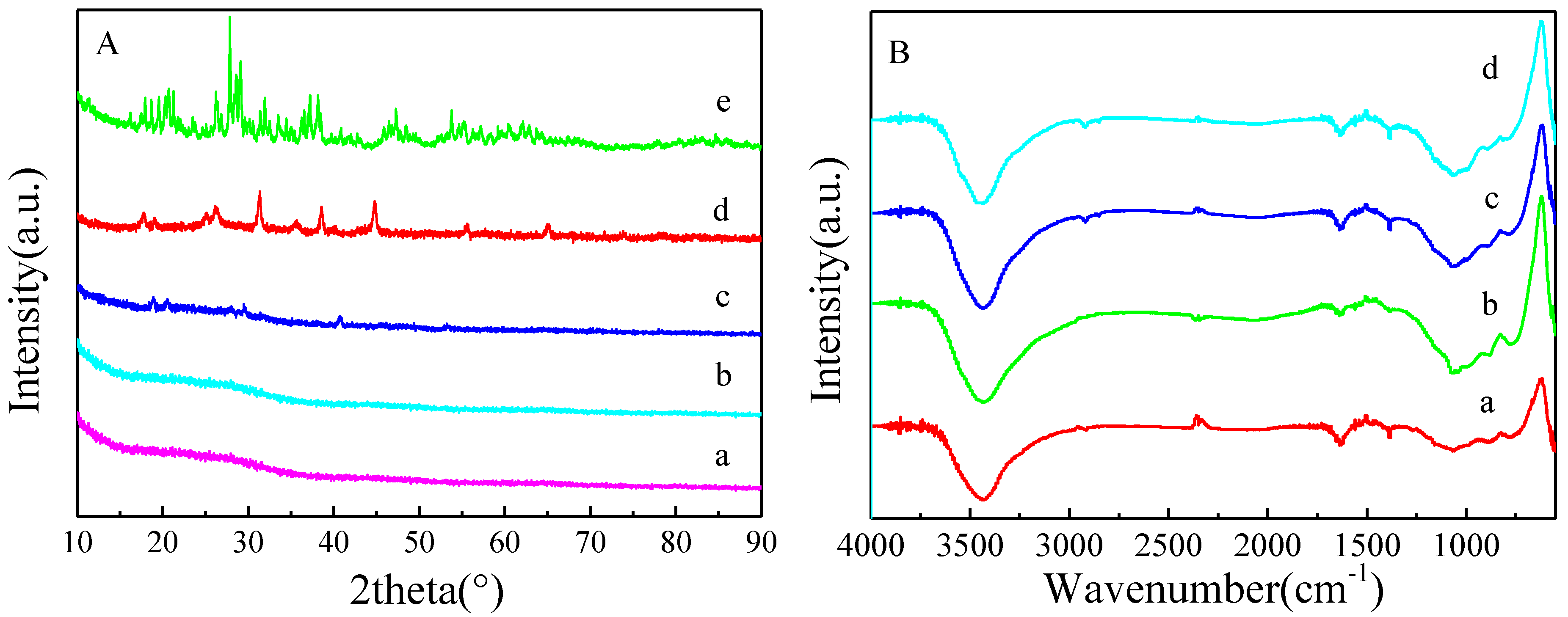 Nanomaterials 11 02369 g003 Nanomaterials 11 02369 g003