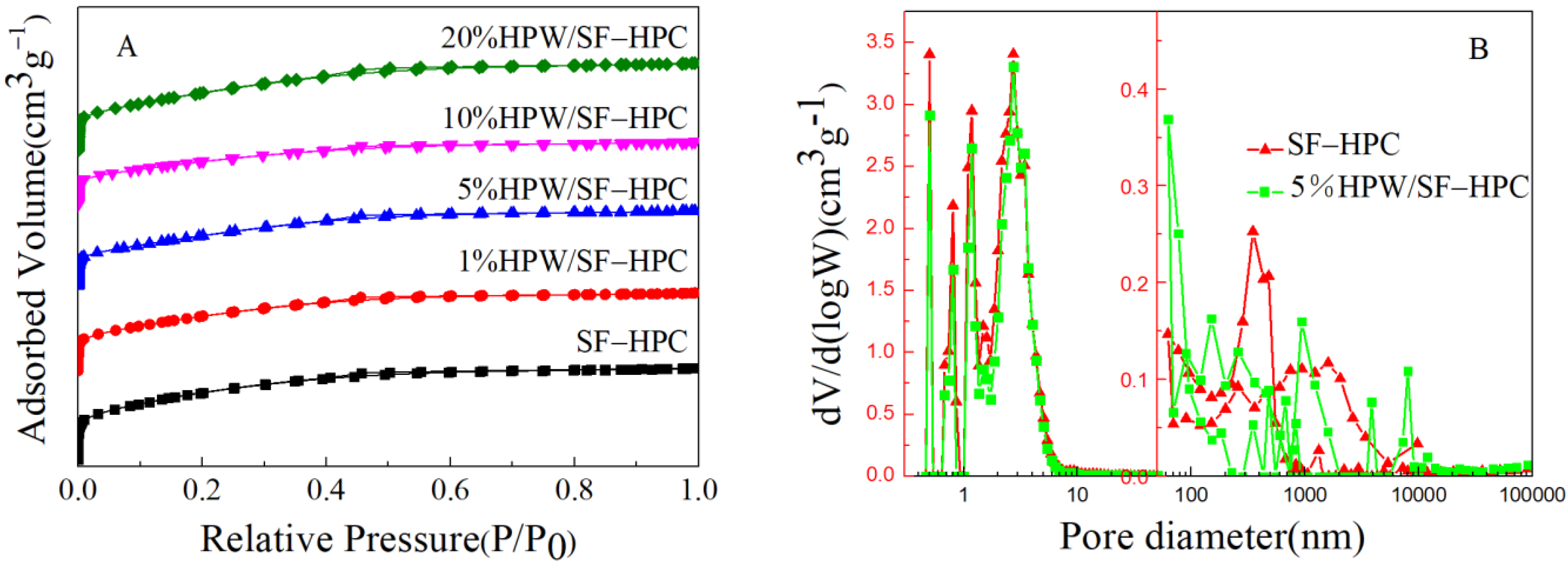 Nanomaterials 11 02369 g004 Nanomaterials 11 02369 g004