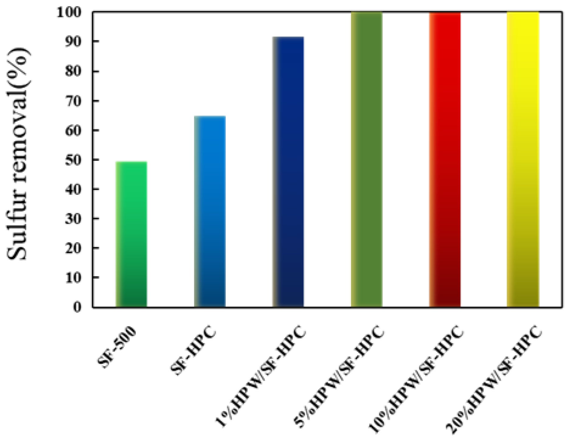 Nanomaterials 11 02369 g006 Nanomaterials 11 02369 g006