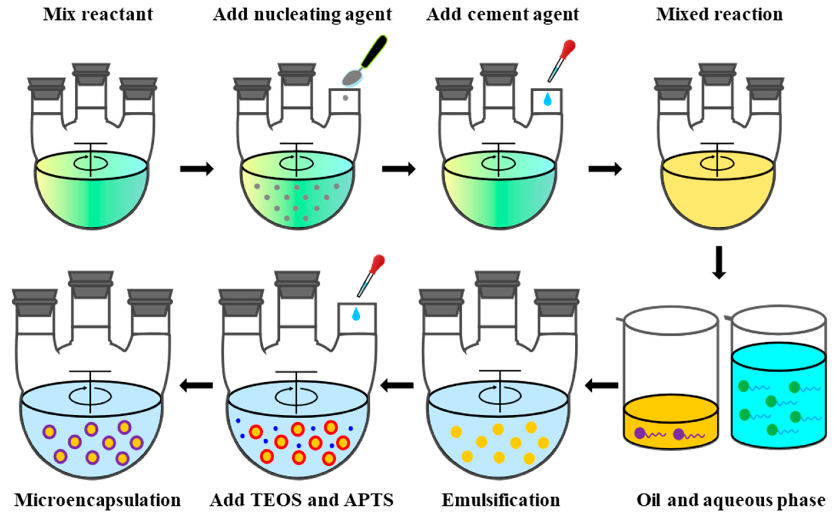 Nanomaterials 11 02370 g002
