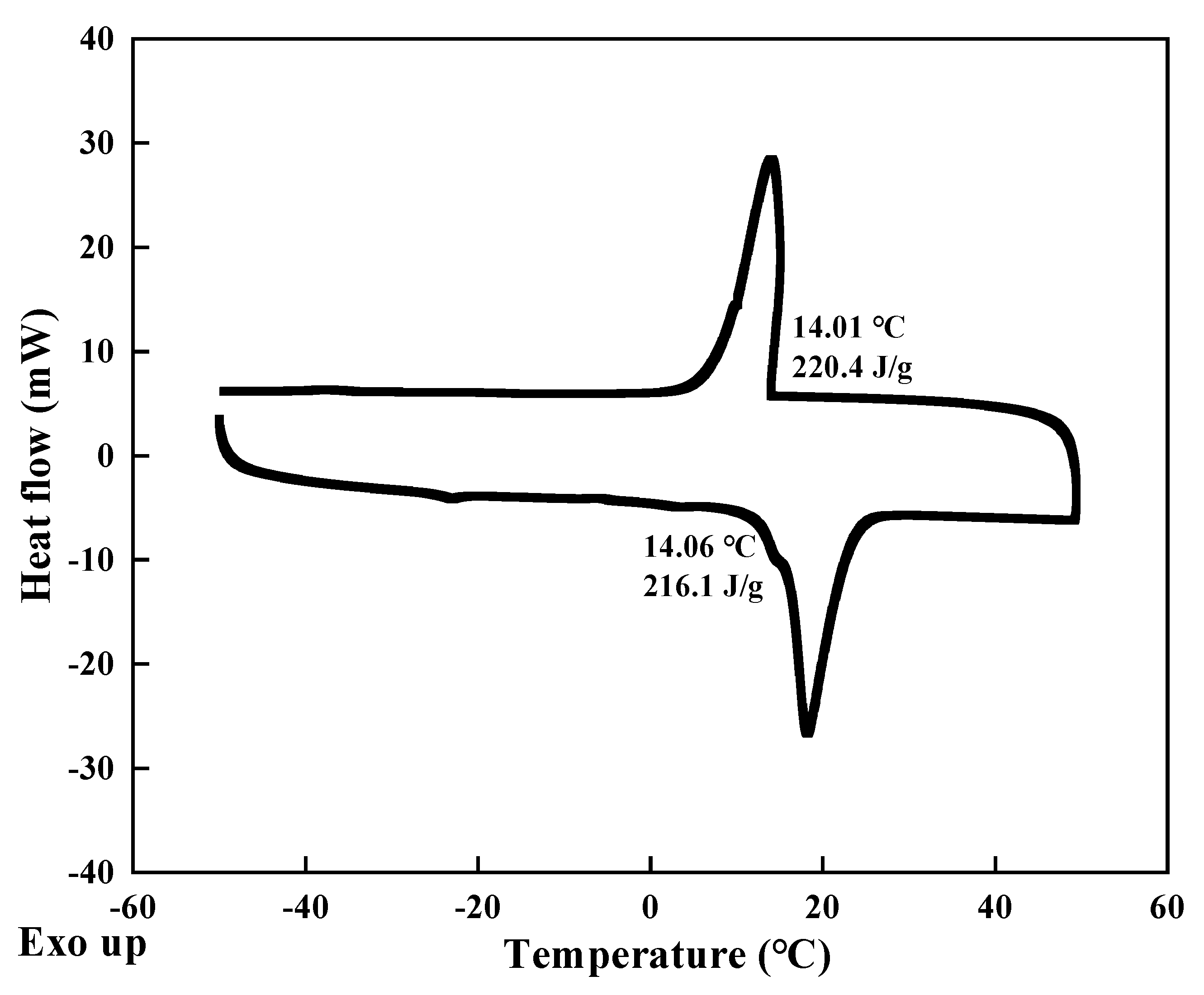Nanomaterials 11 02370 g003