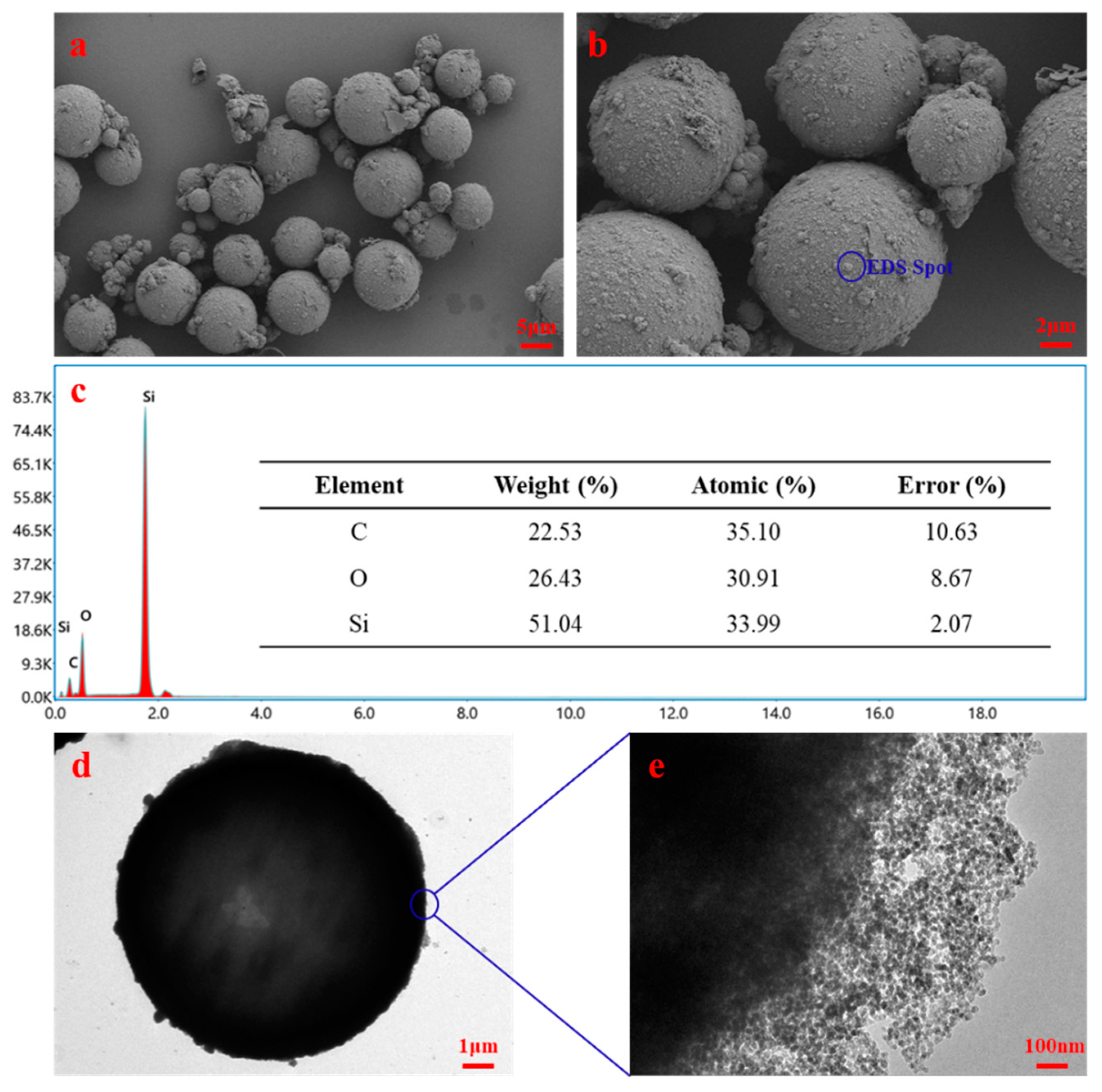 Nanomaterials 11 02370 g004