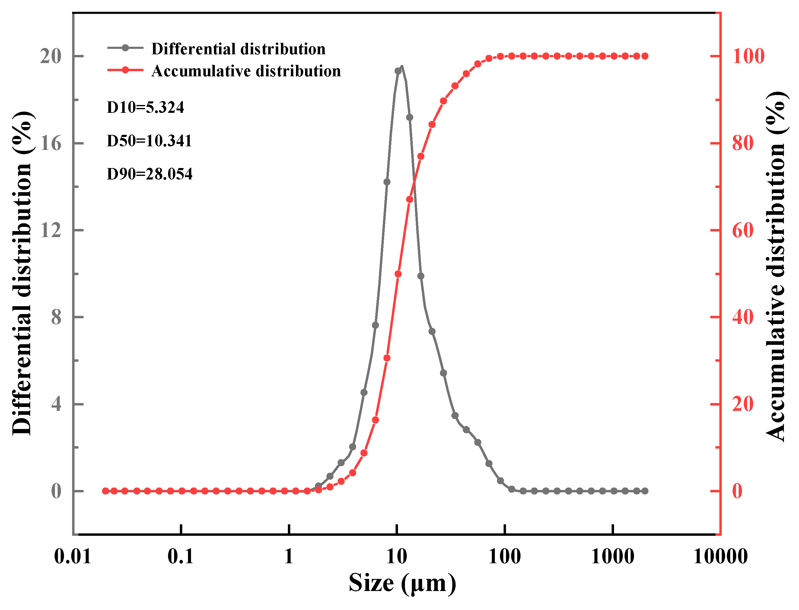 Nanomaterials 11 02370 g005