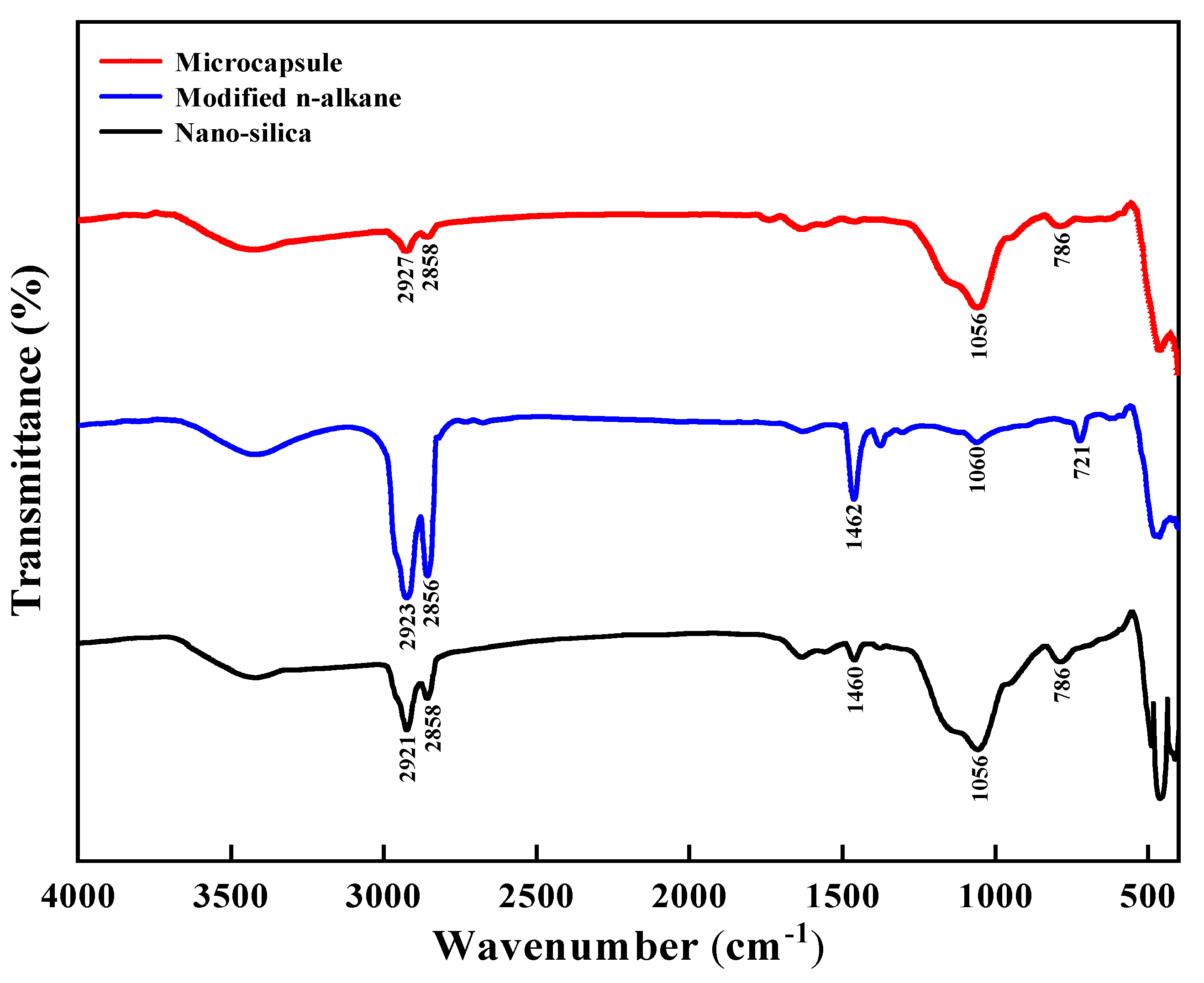 Nanomaterials 11 02370 g006