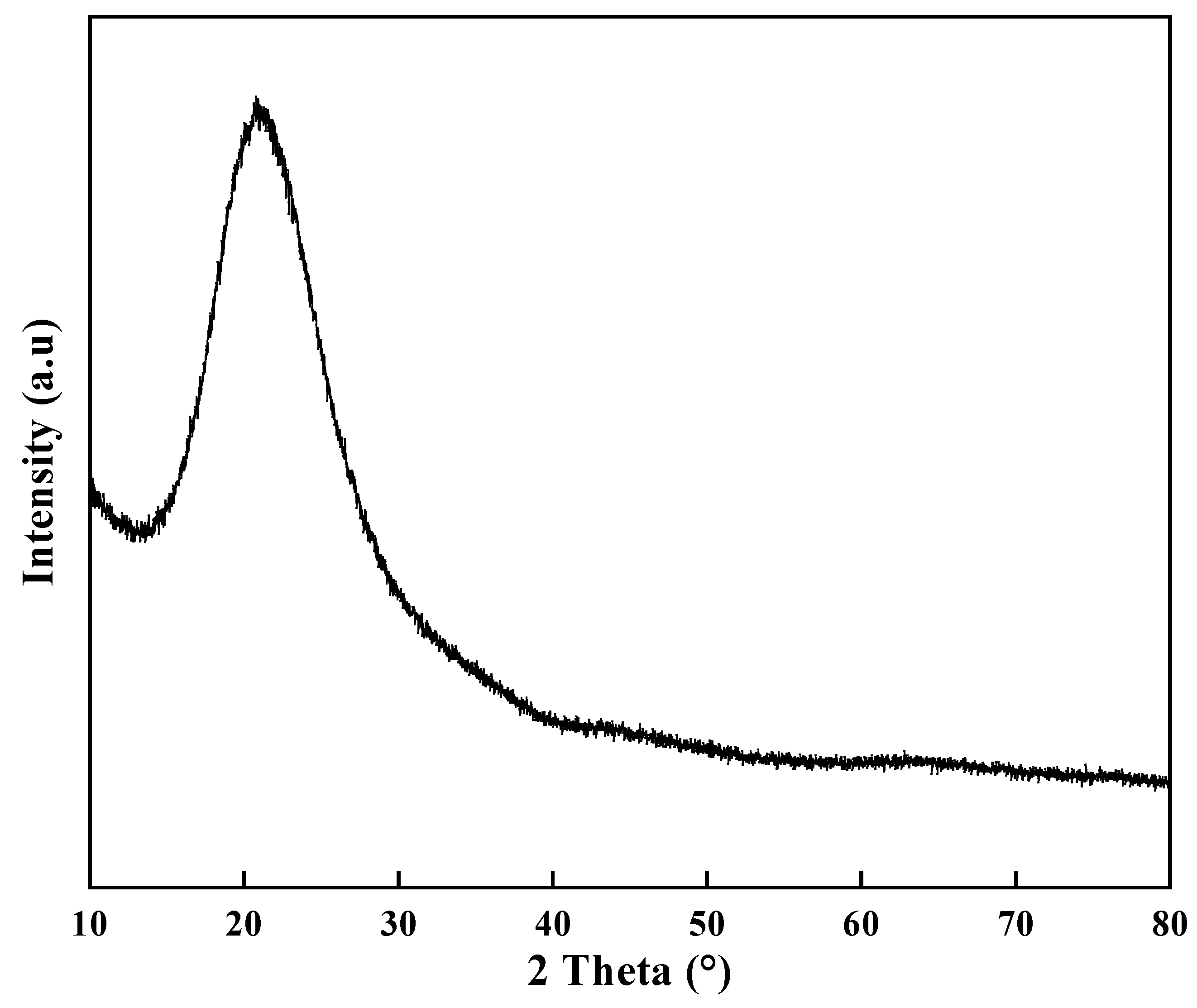Nanomaterials 11 02370 g007