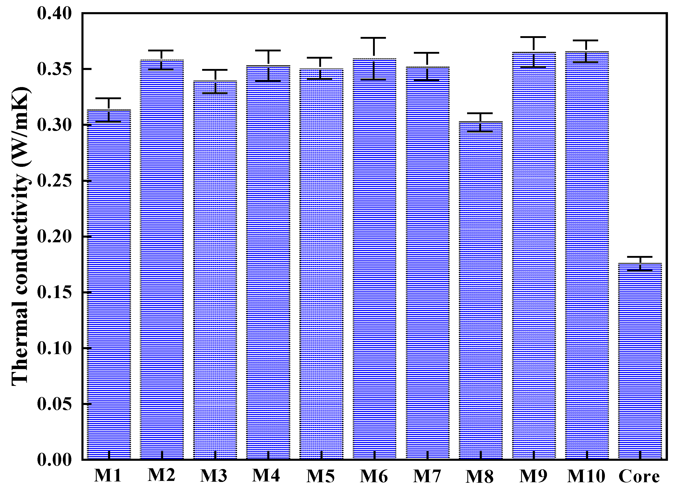 Nanomaterials 11 02370 g008