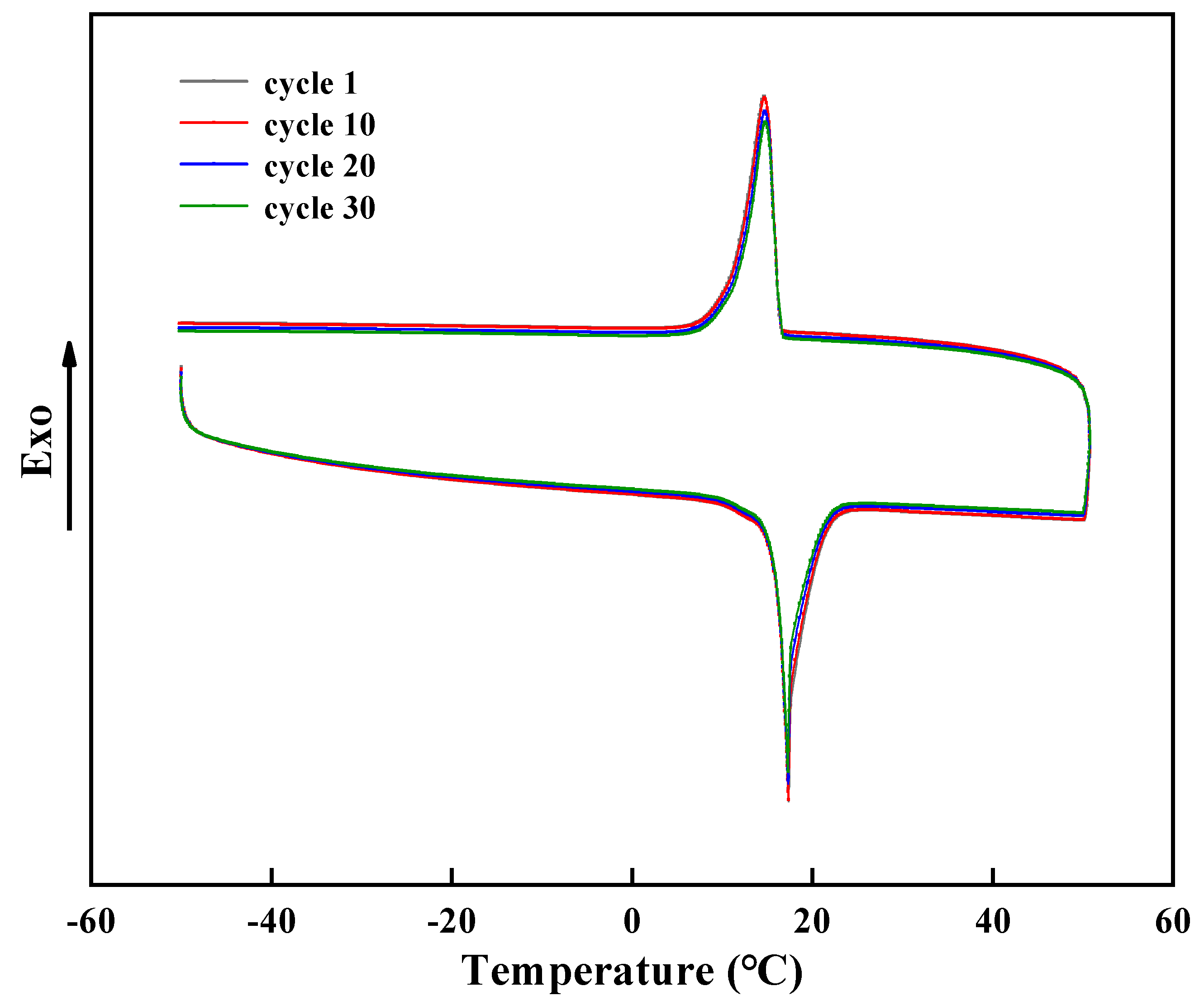 Nanomaterials 11 02370 g010