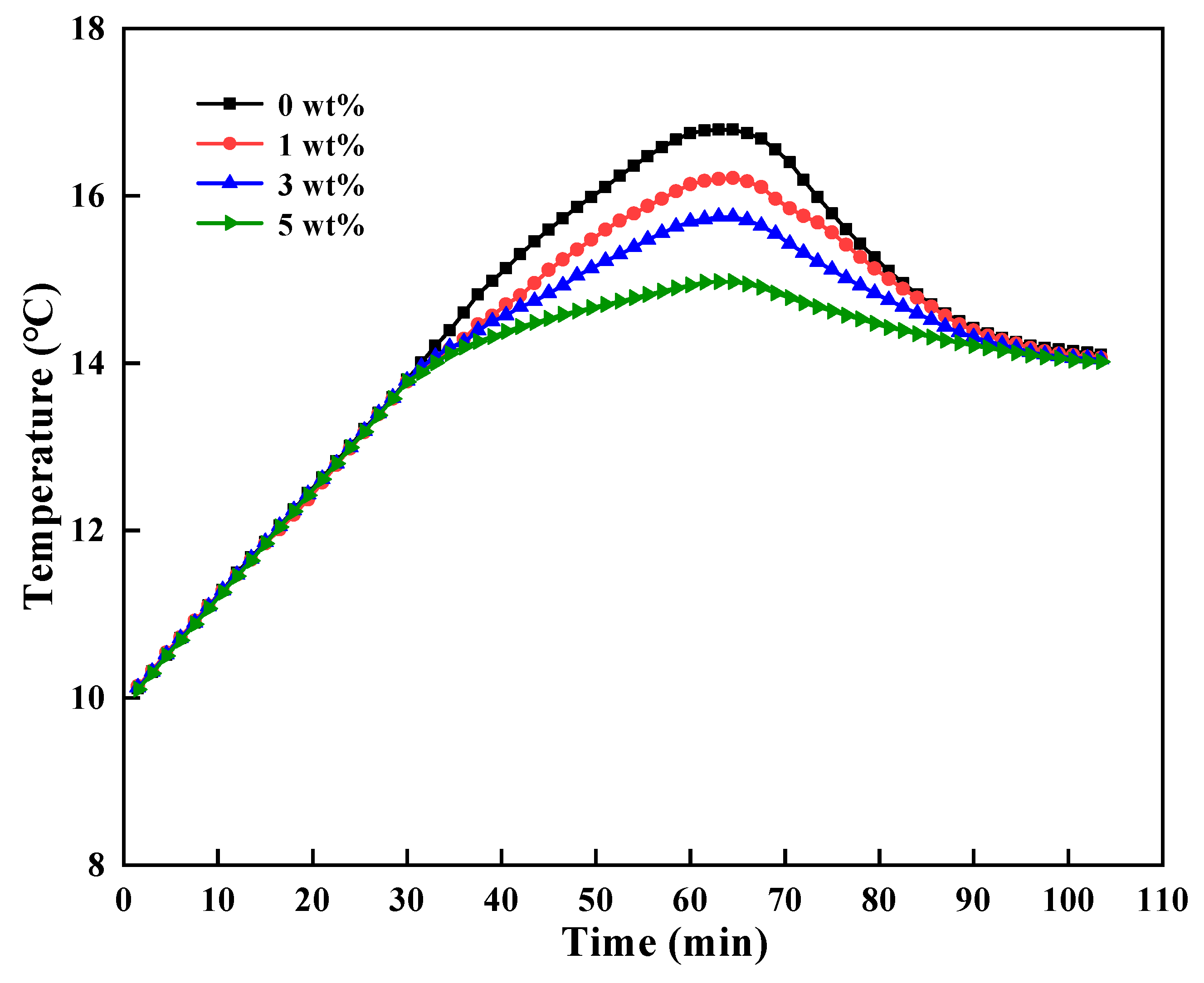 Nanomaterials 11 02370 g011