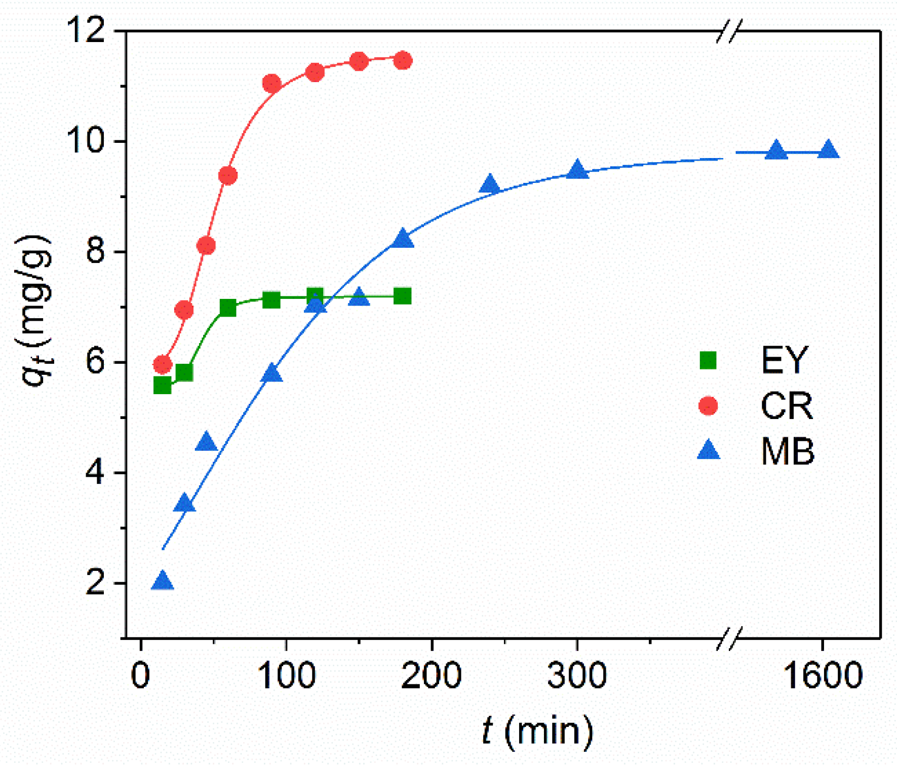 Nanomaterials 11 02371 g008