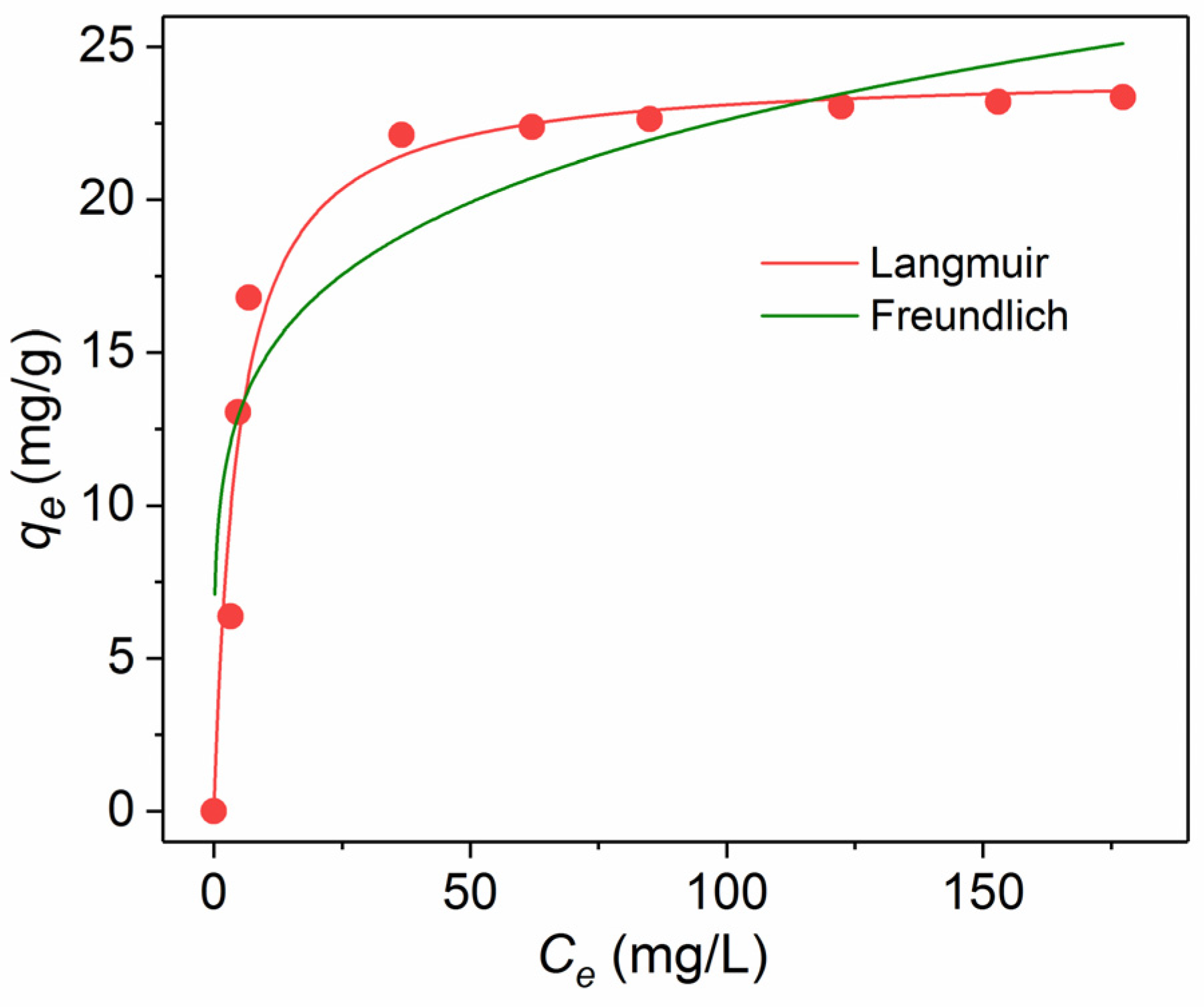 Nanomaterials 11 02371 g011
