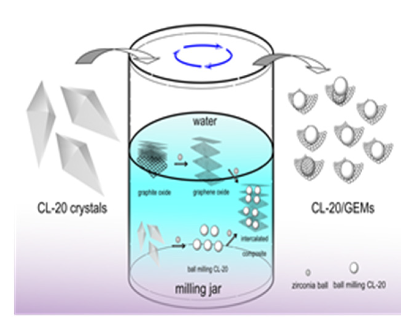 Nanomaterials 11 02374 g002