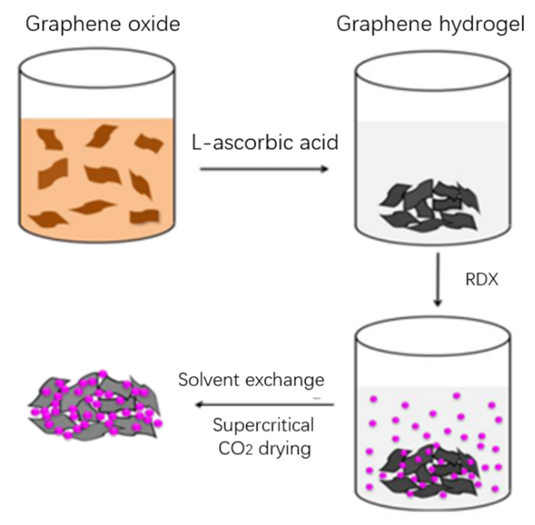 Nanomaterials 11 02374 g008