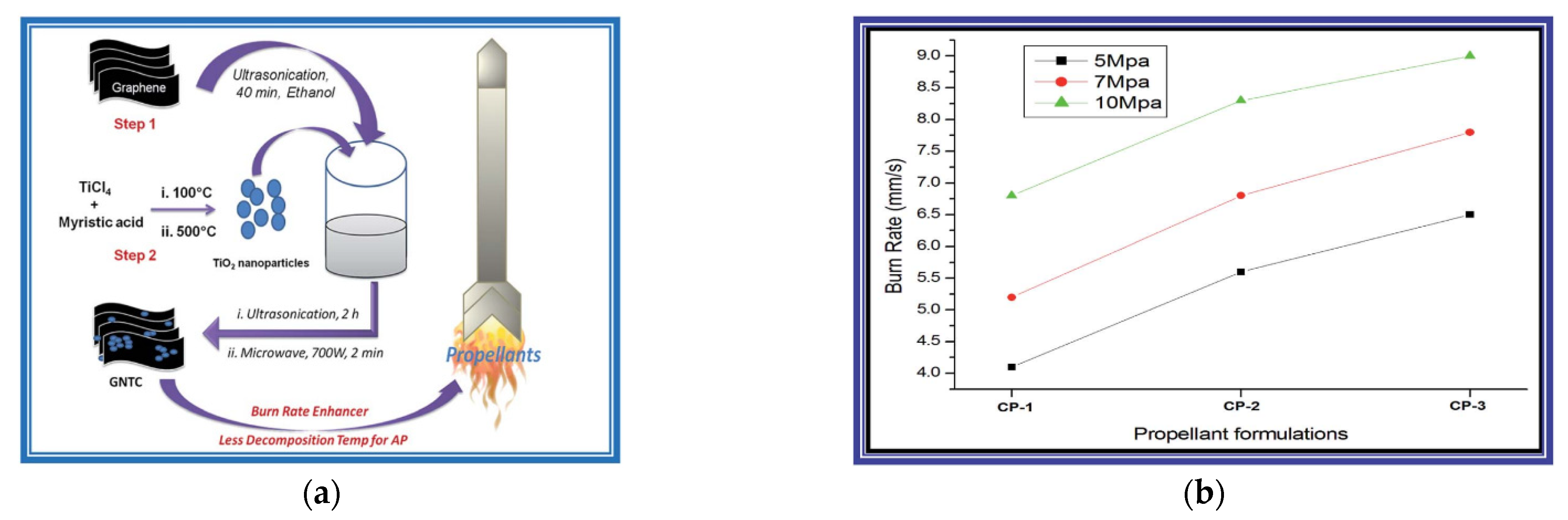 Nanomaterials 11 02374 g015