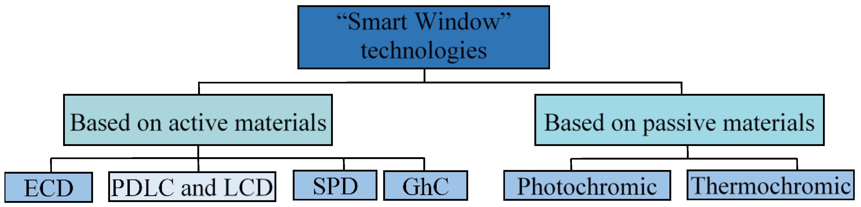 Nanomaterials 11 02376 g001