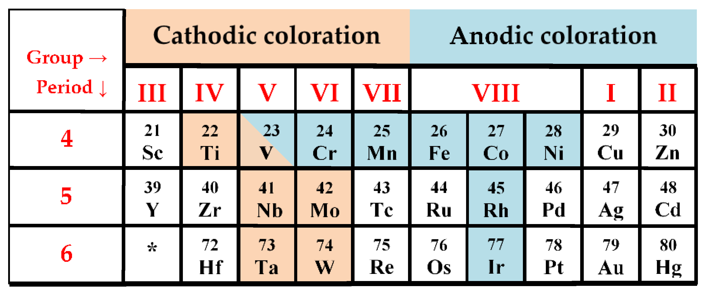 Nanomaterials 11 02376 g012