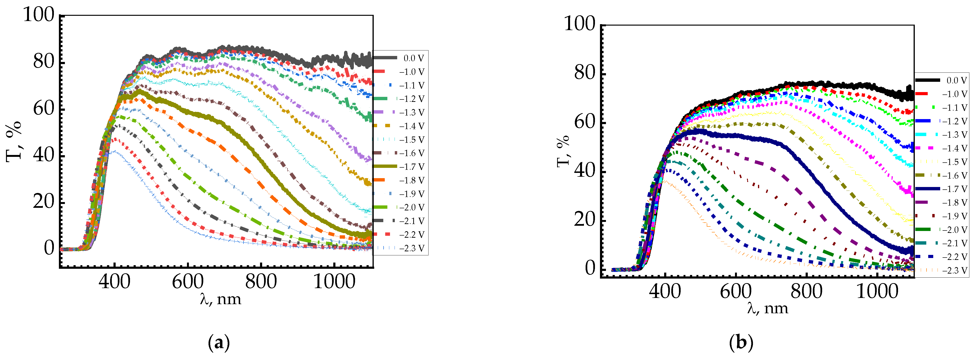 Nanomaterials 11 02376 g017