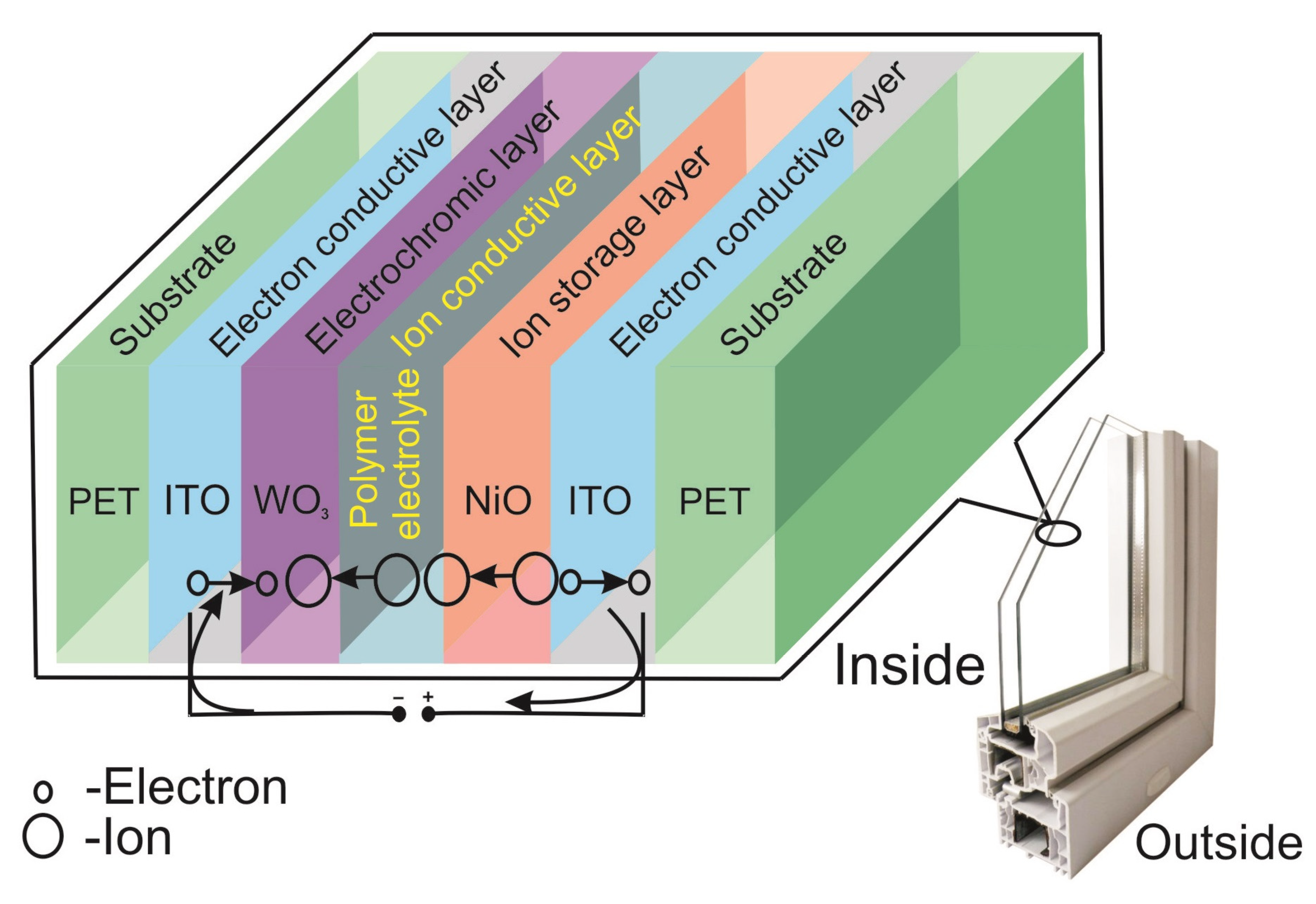 Nanomaterials 11 02376 g019